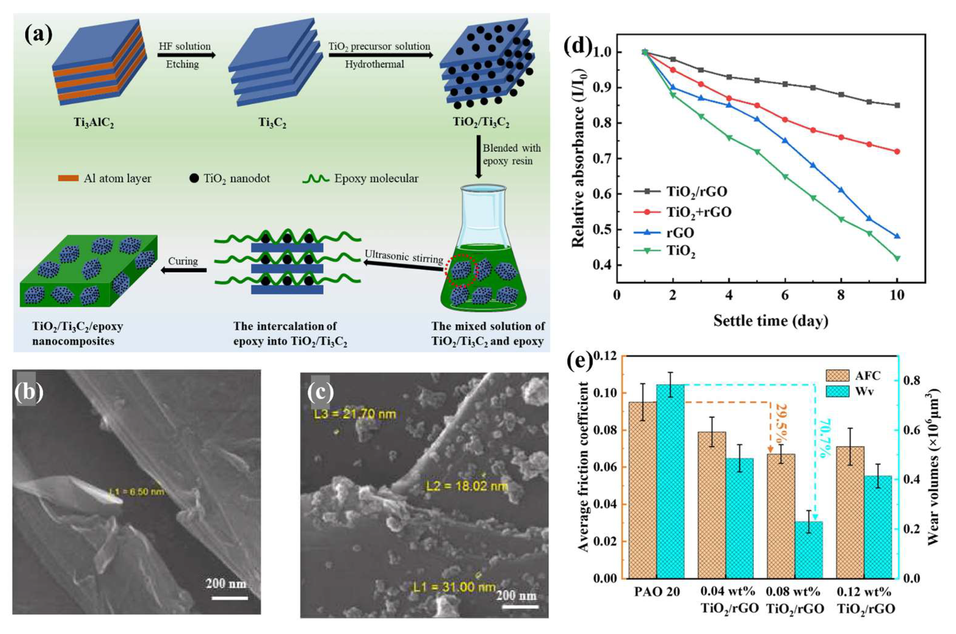 Lubricants 13 00056 g009