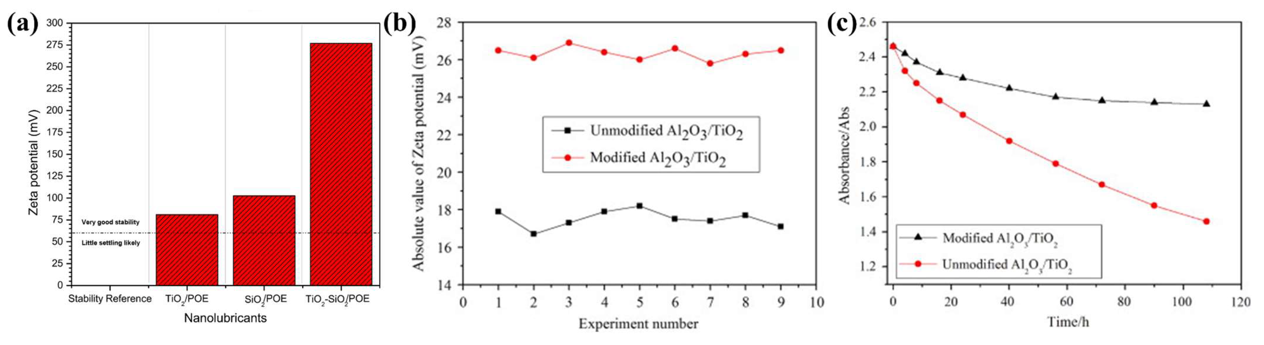 Lubricants 13 00056 g012