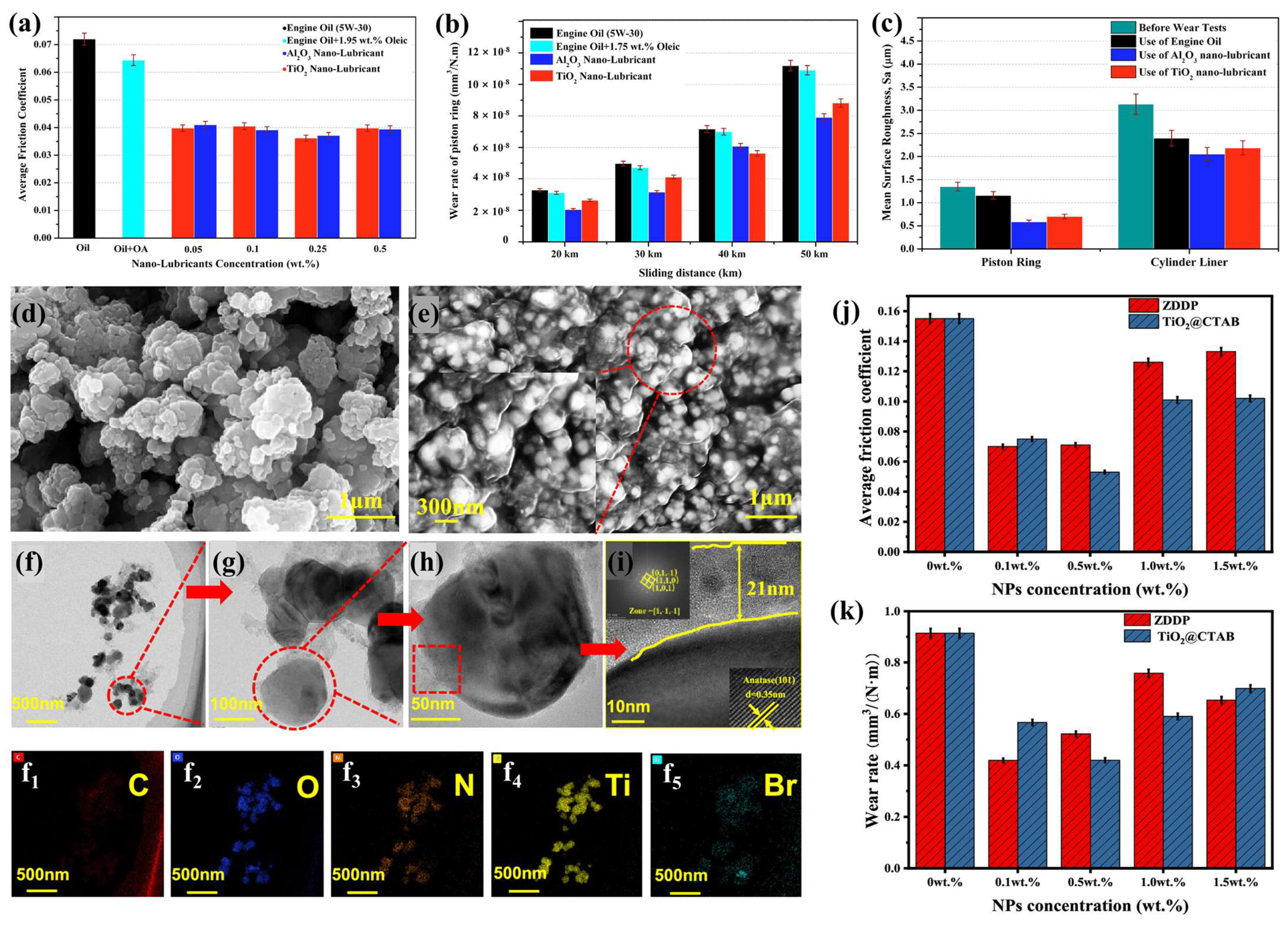Lubricants 13 00056 g015