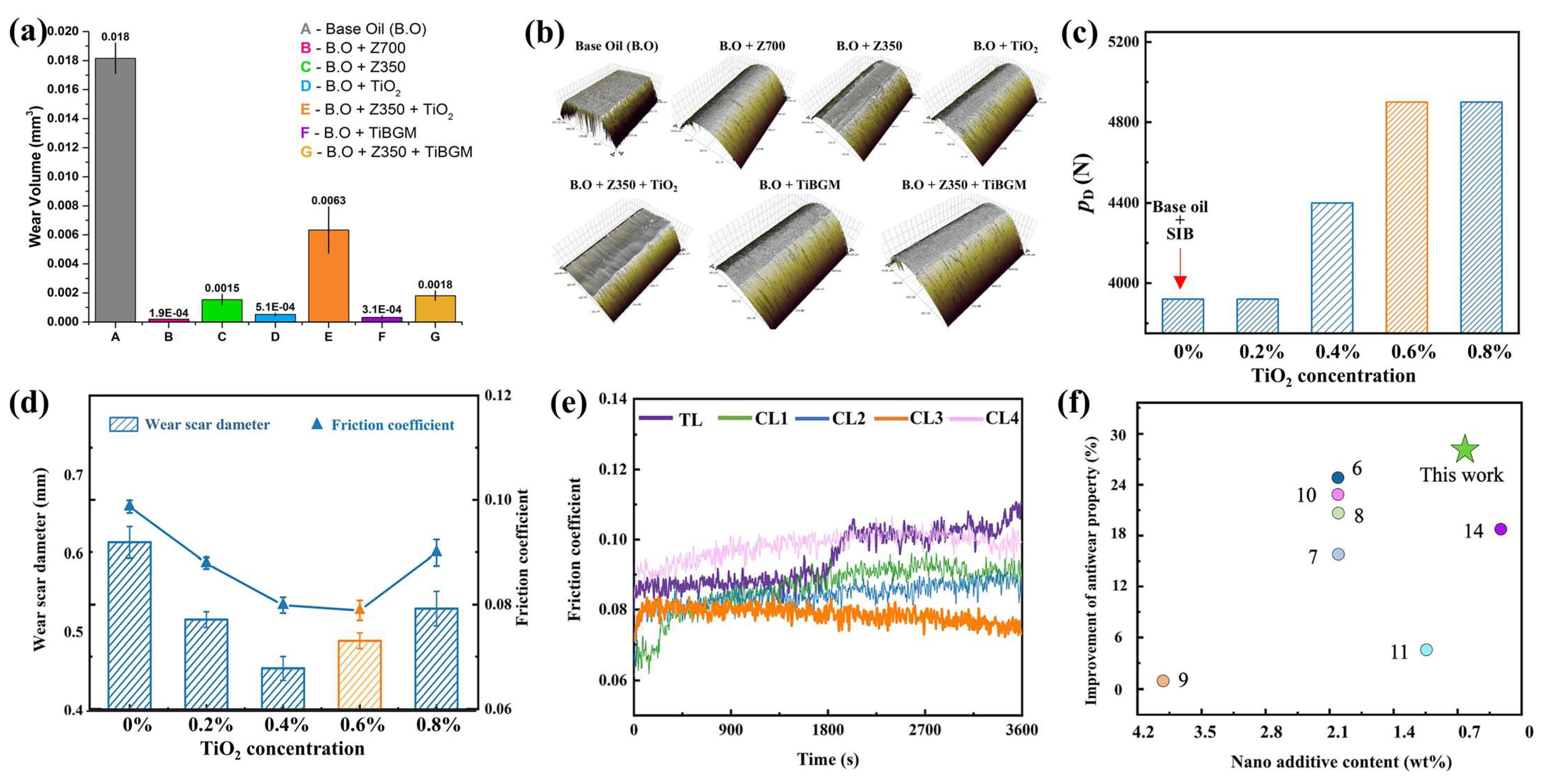 Lubricants 13 00056 g016
