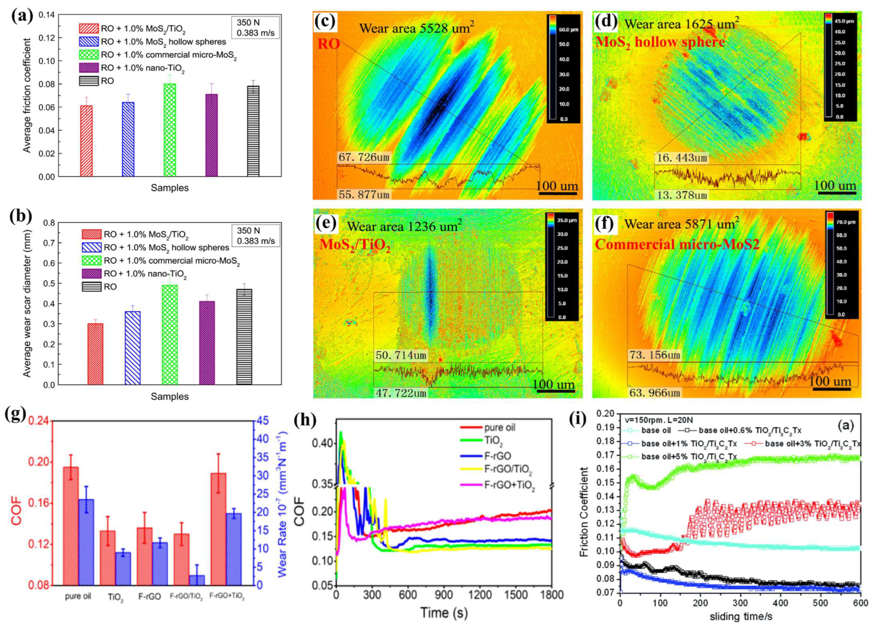 Lubricants 13 00056 g017