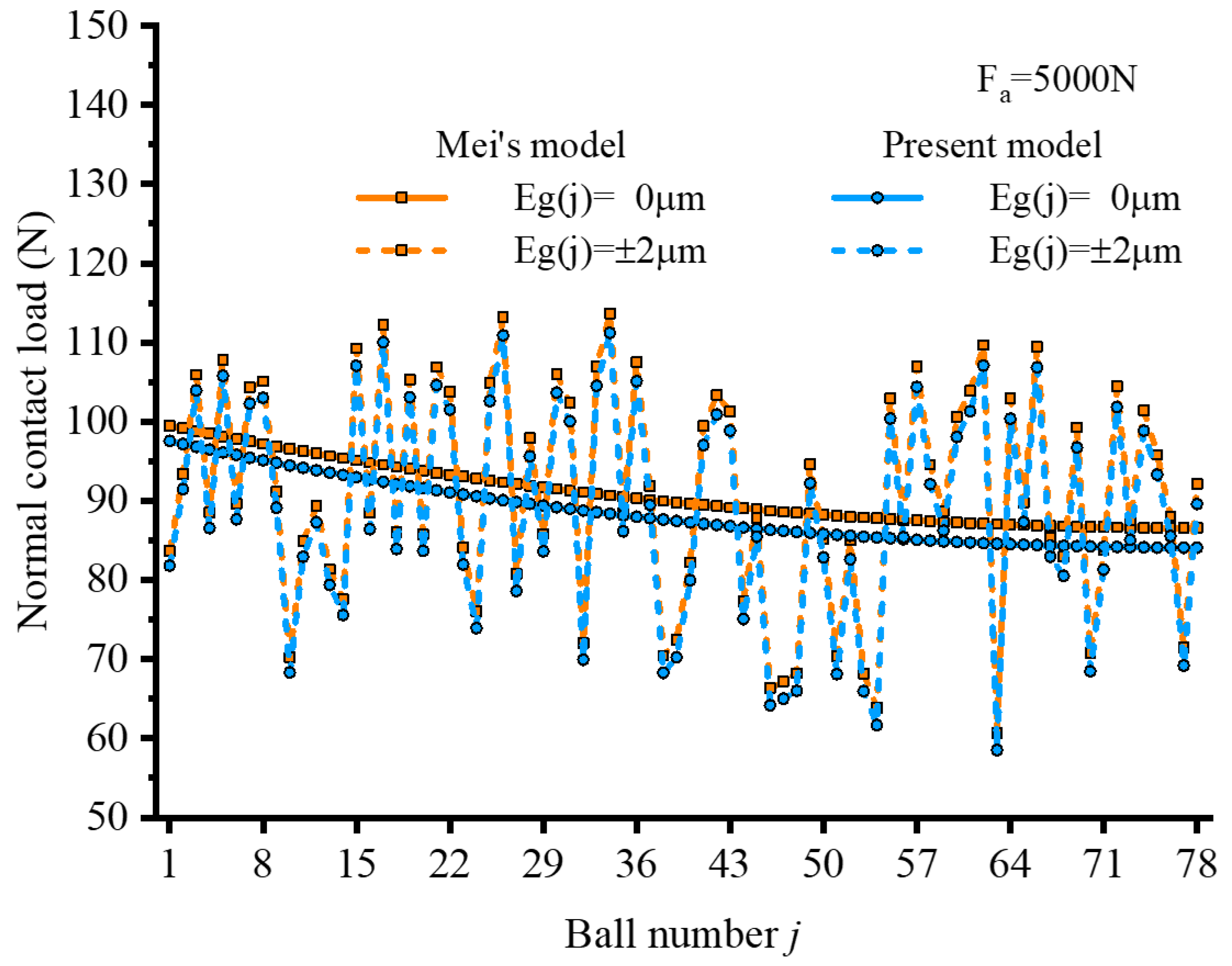 Lubricants 13 00057 g014