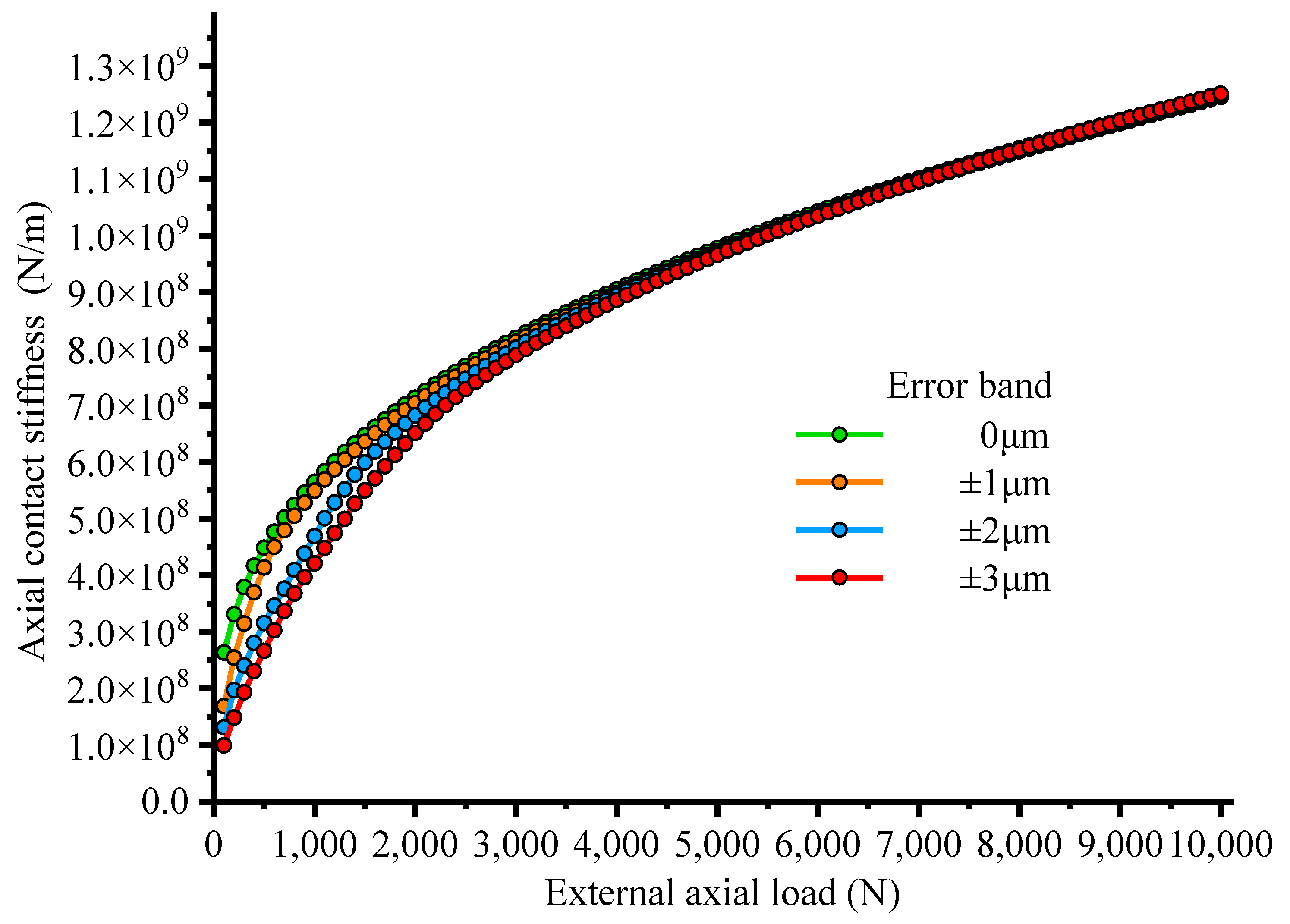 Lubricants 13 00057 g020