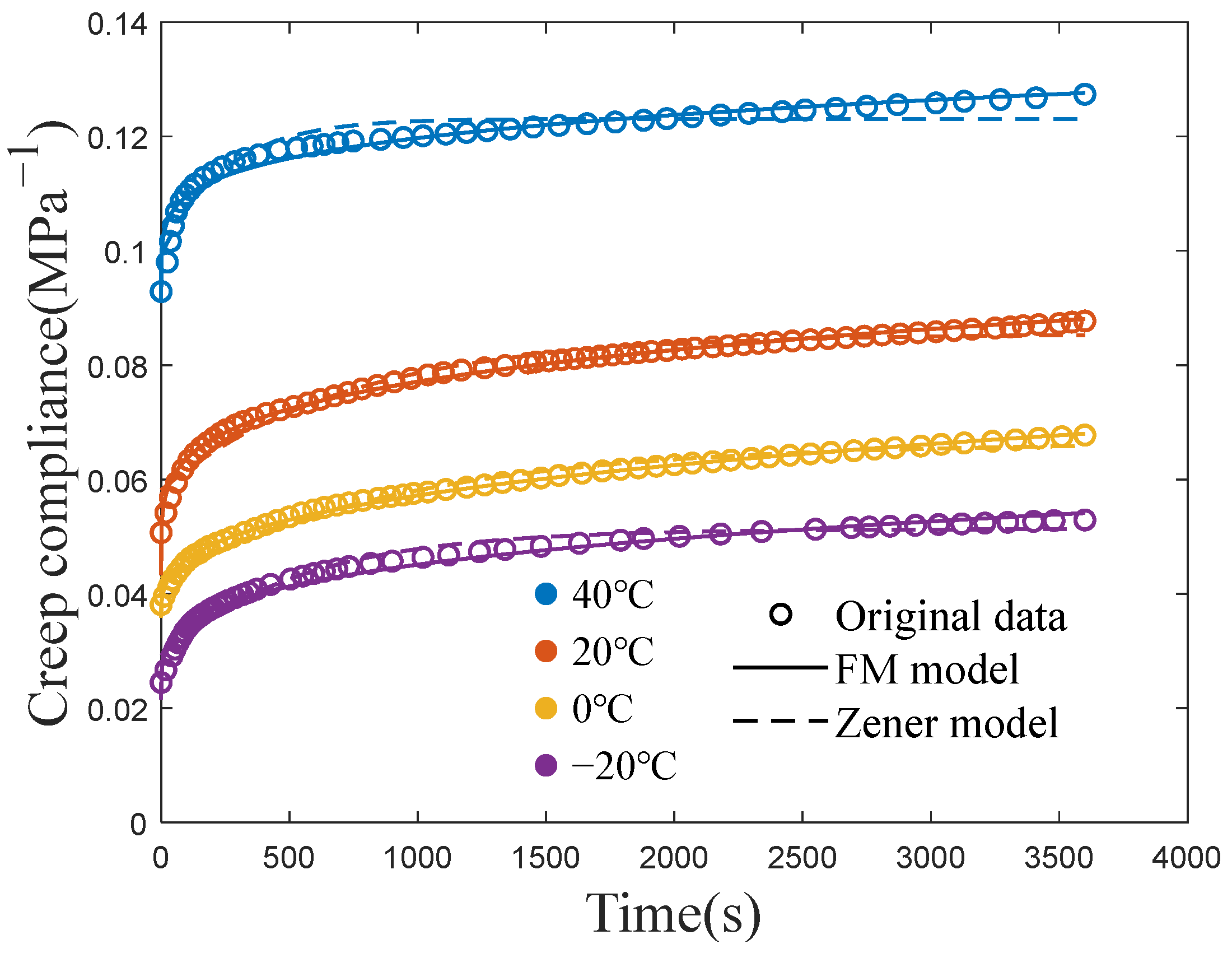 Lubricants 13 00058 g004