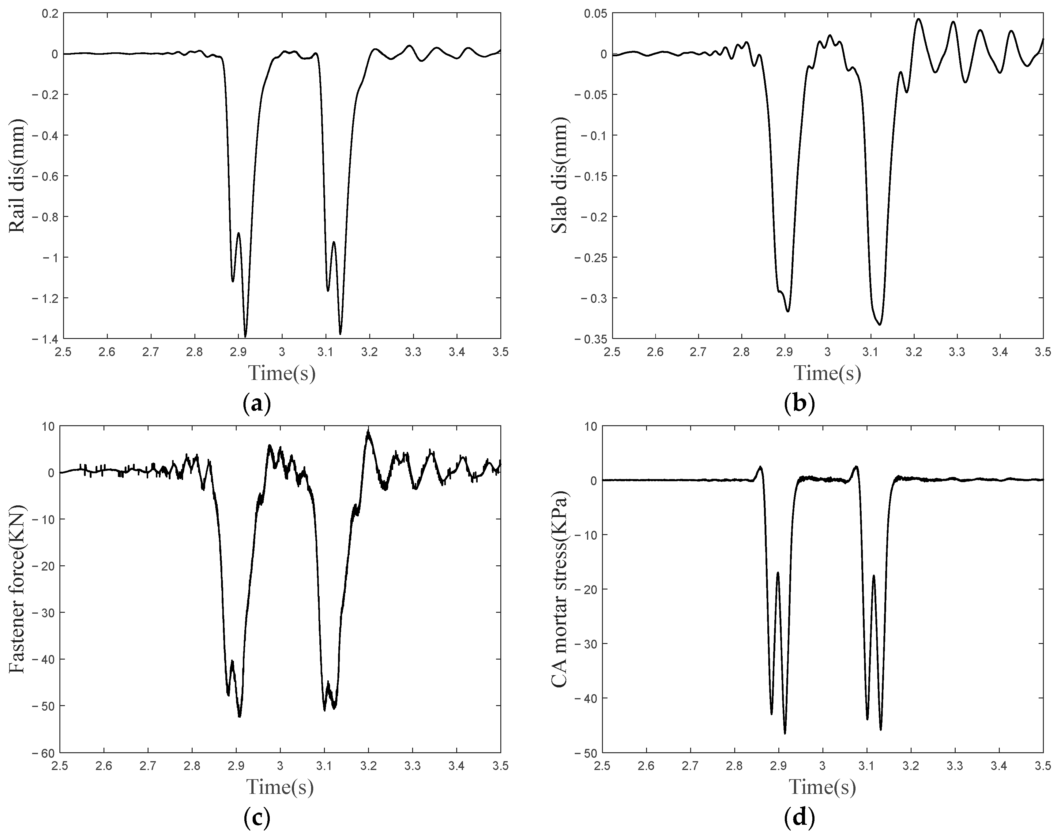 Lubricants 13 00058 g010