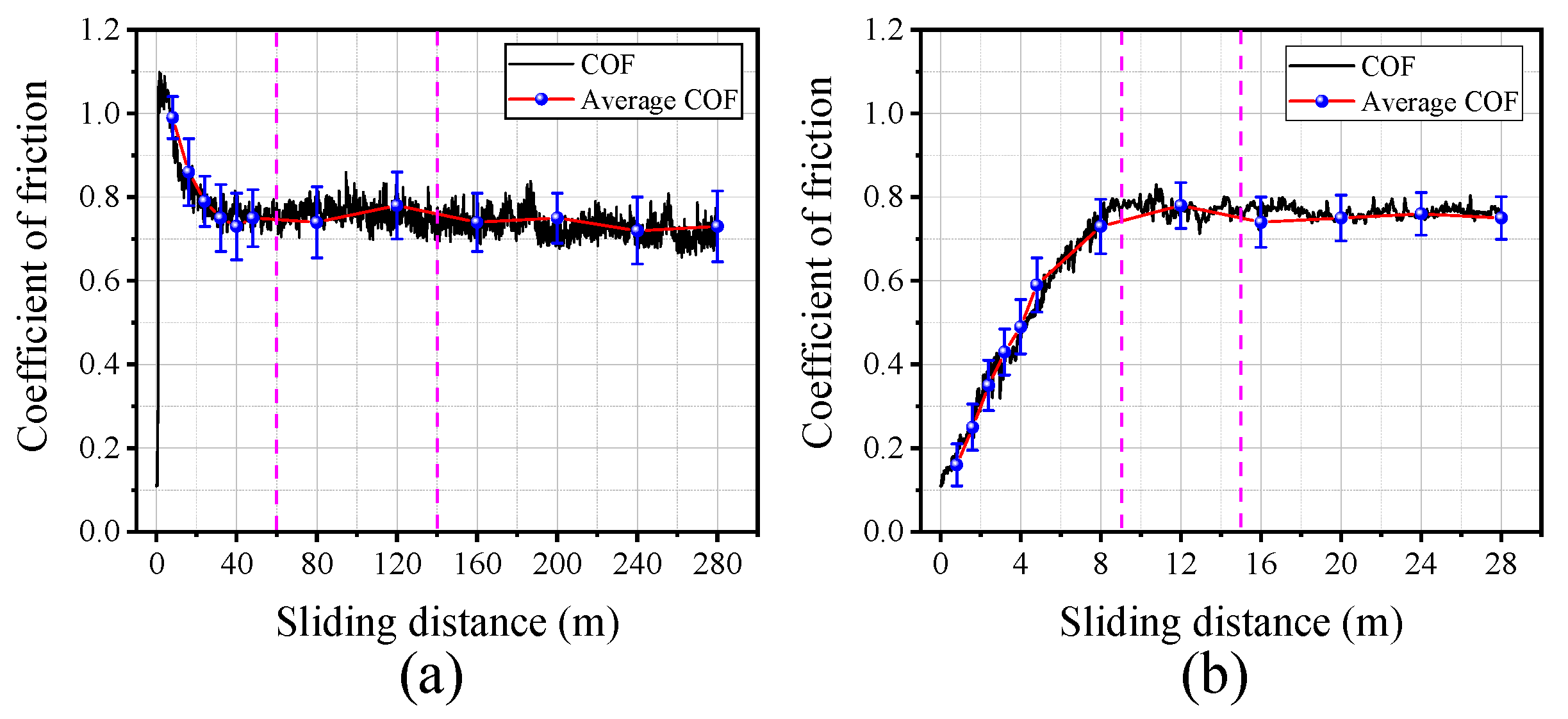 Lubricants 13 00059 g004