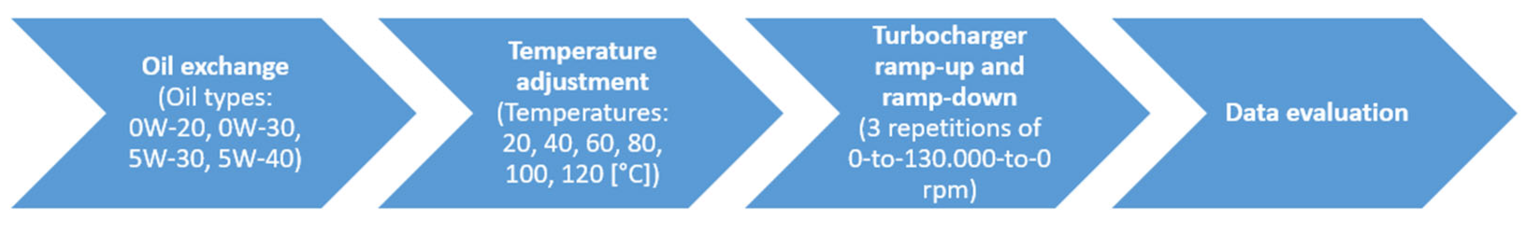 Lubricants 13 00060 g002