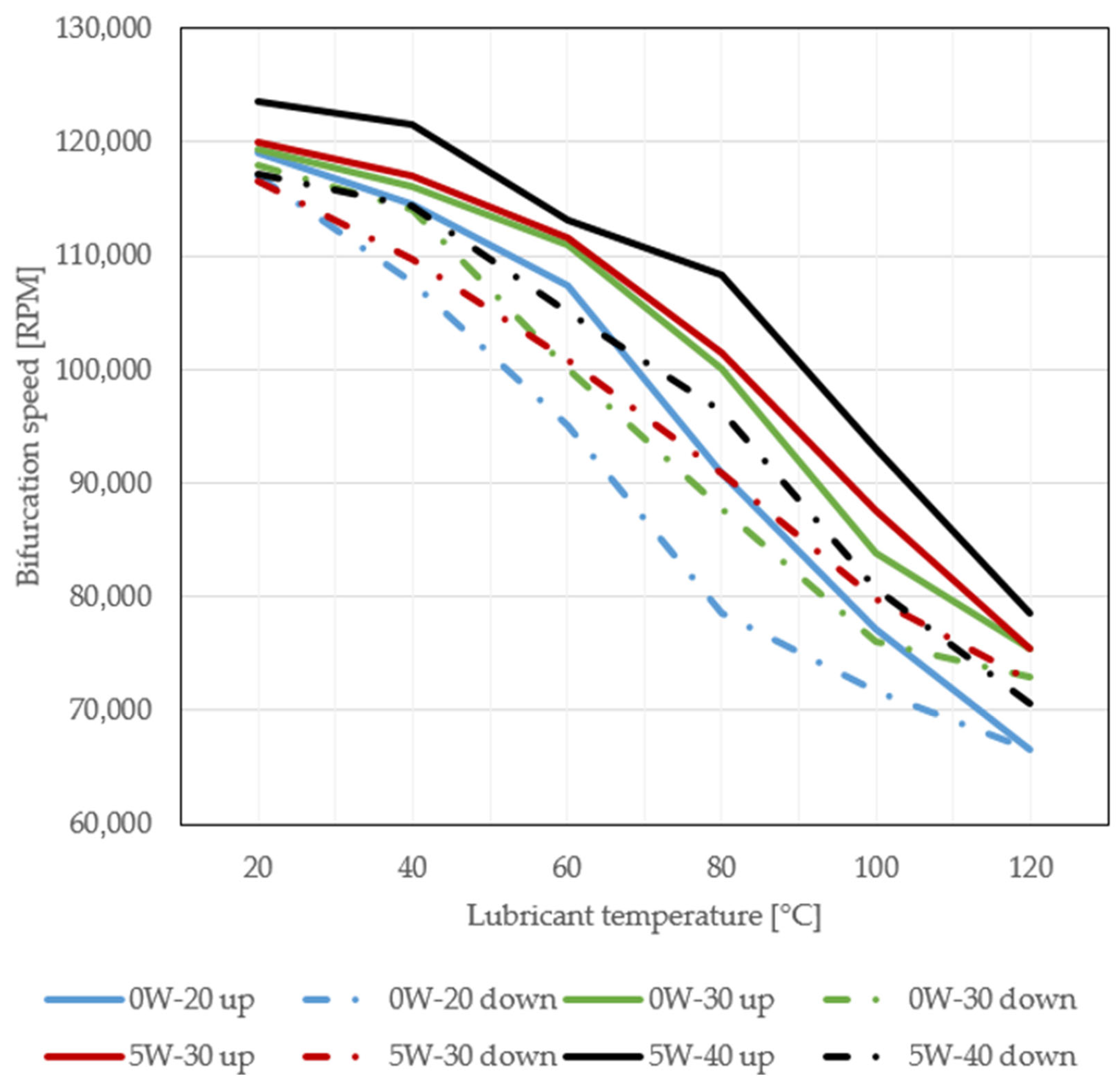 Lubricants 13 00060 g005