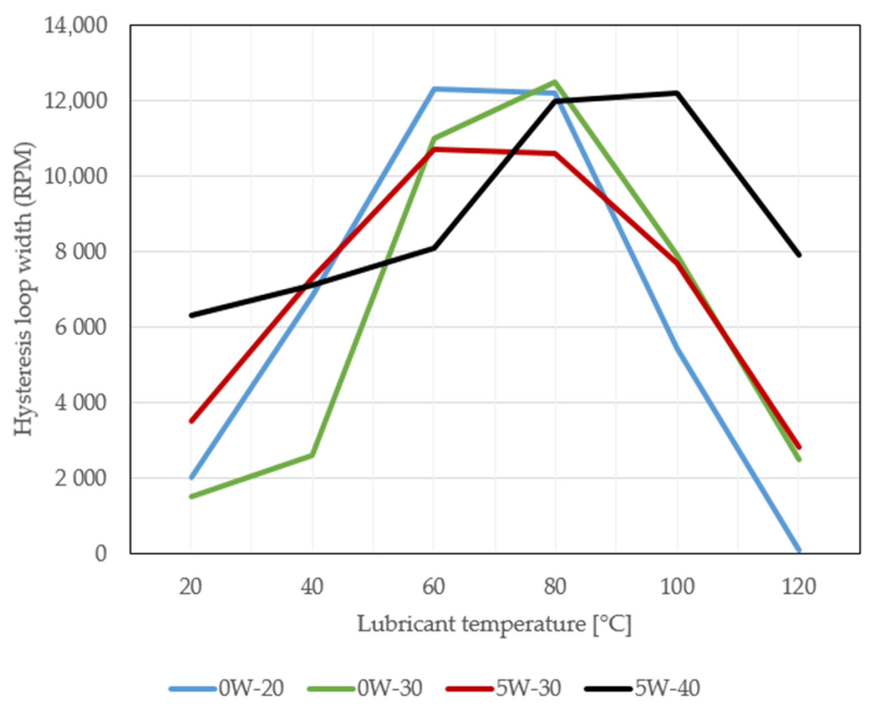 Lubricants 13 00060 g006