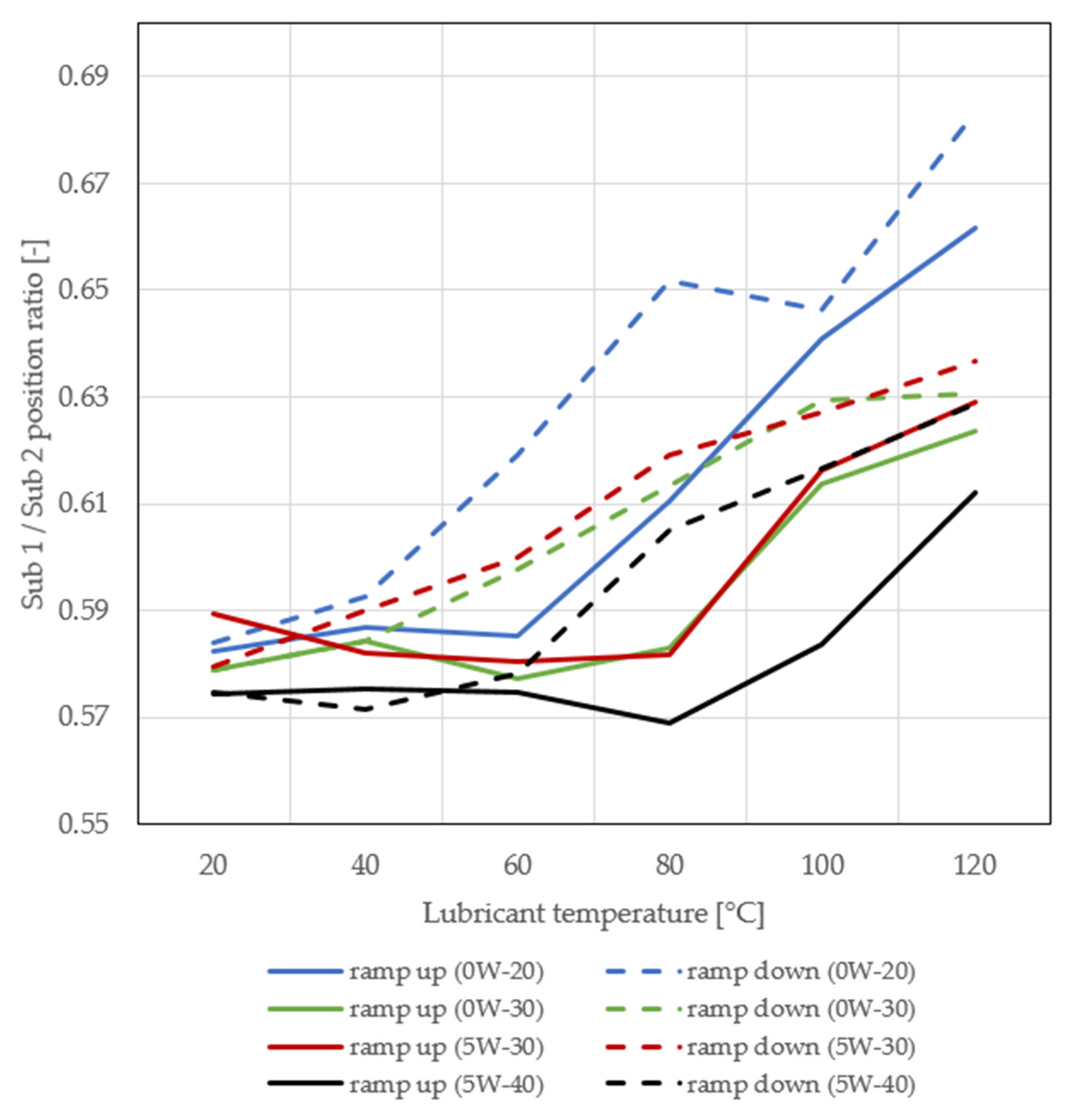 Lubricants 13 00060 g008