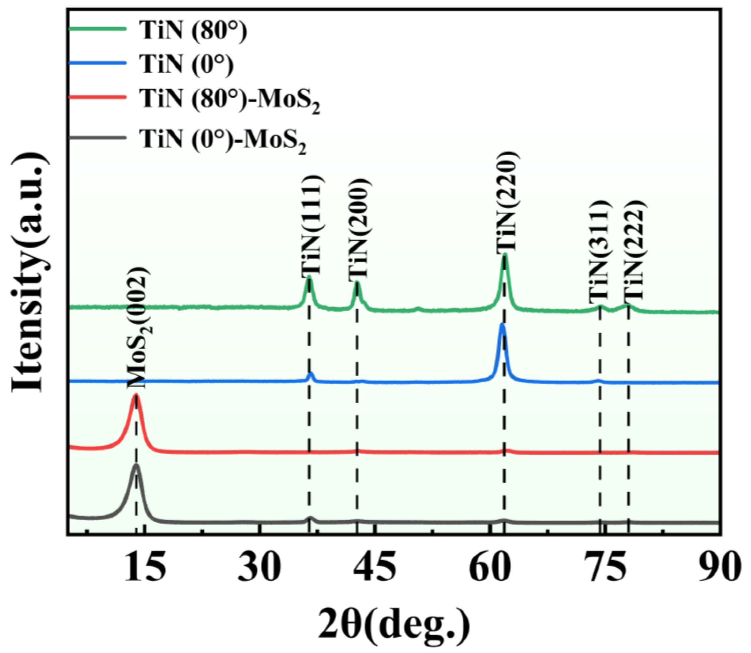 Lubricants 13 00061 g005