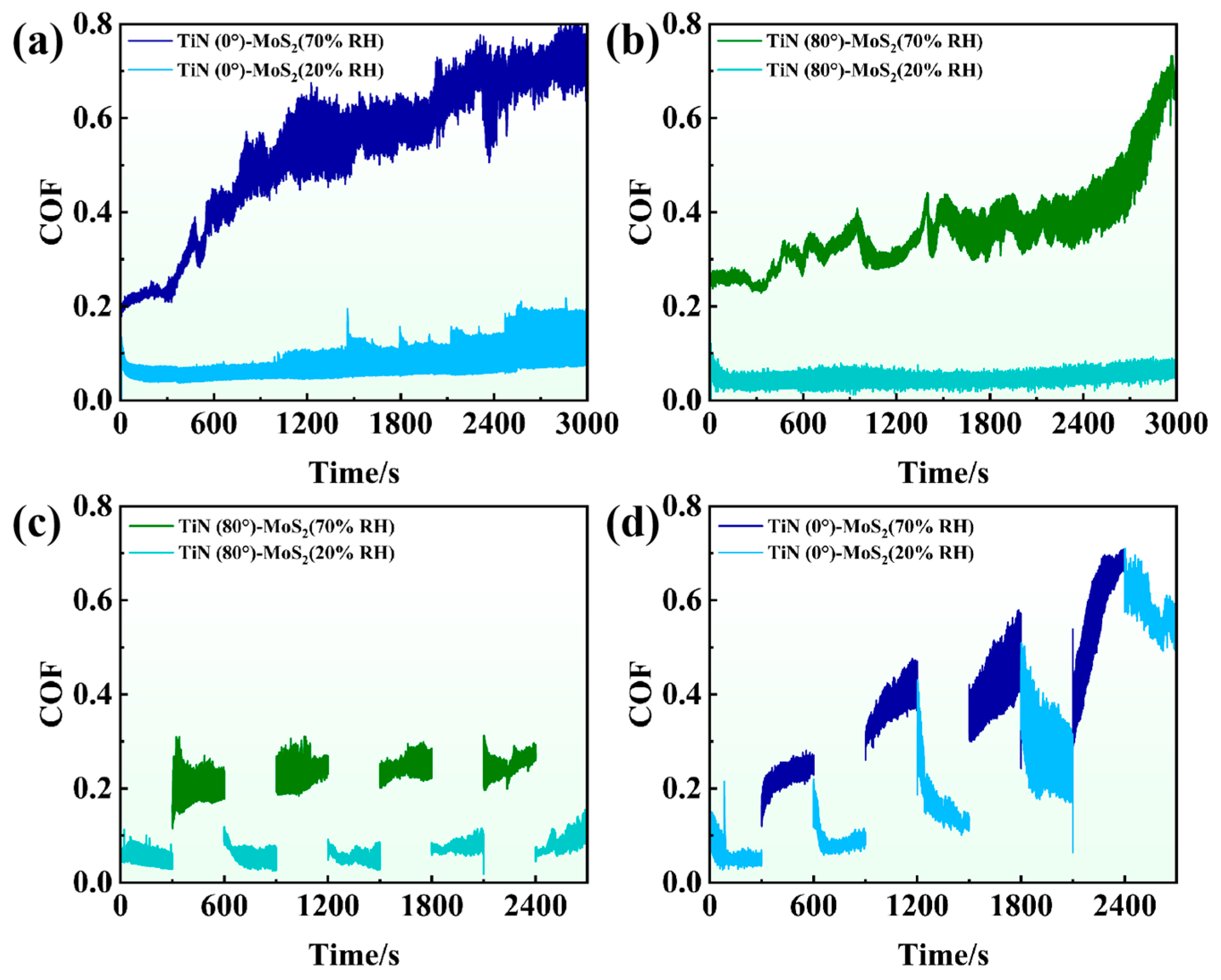 Lubricants 13 00061 g008