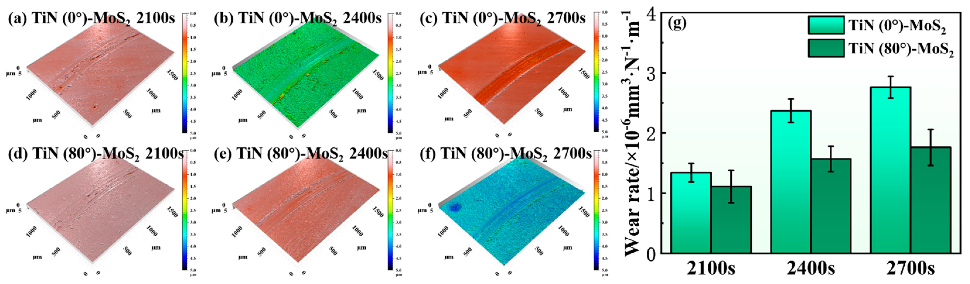 Lubricants 13 00061 g009