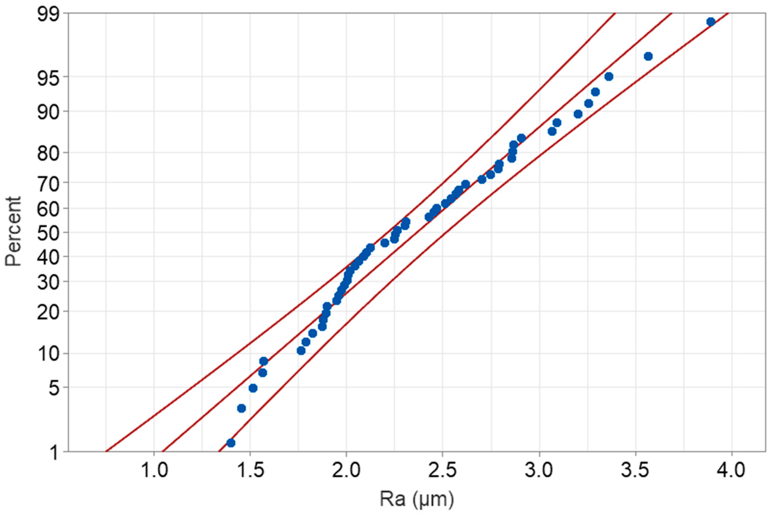 Lubricants 13 00063 g003