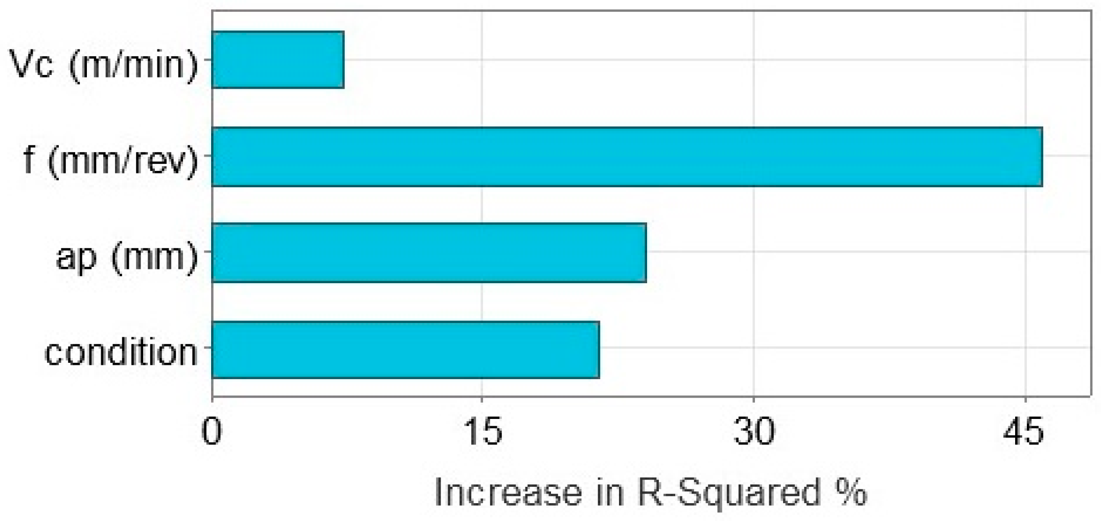 Lubricants 13 00063 g004