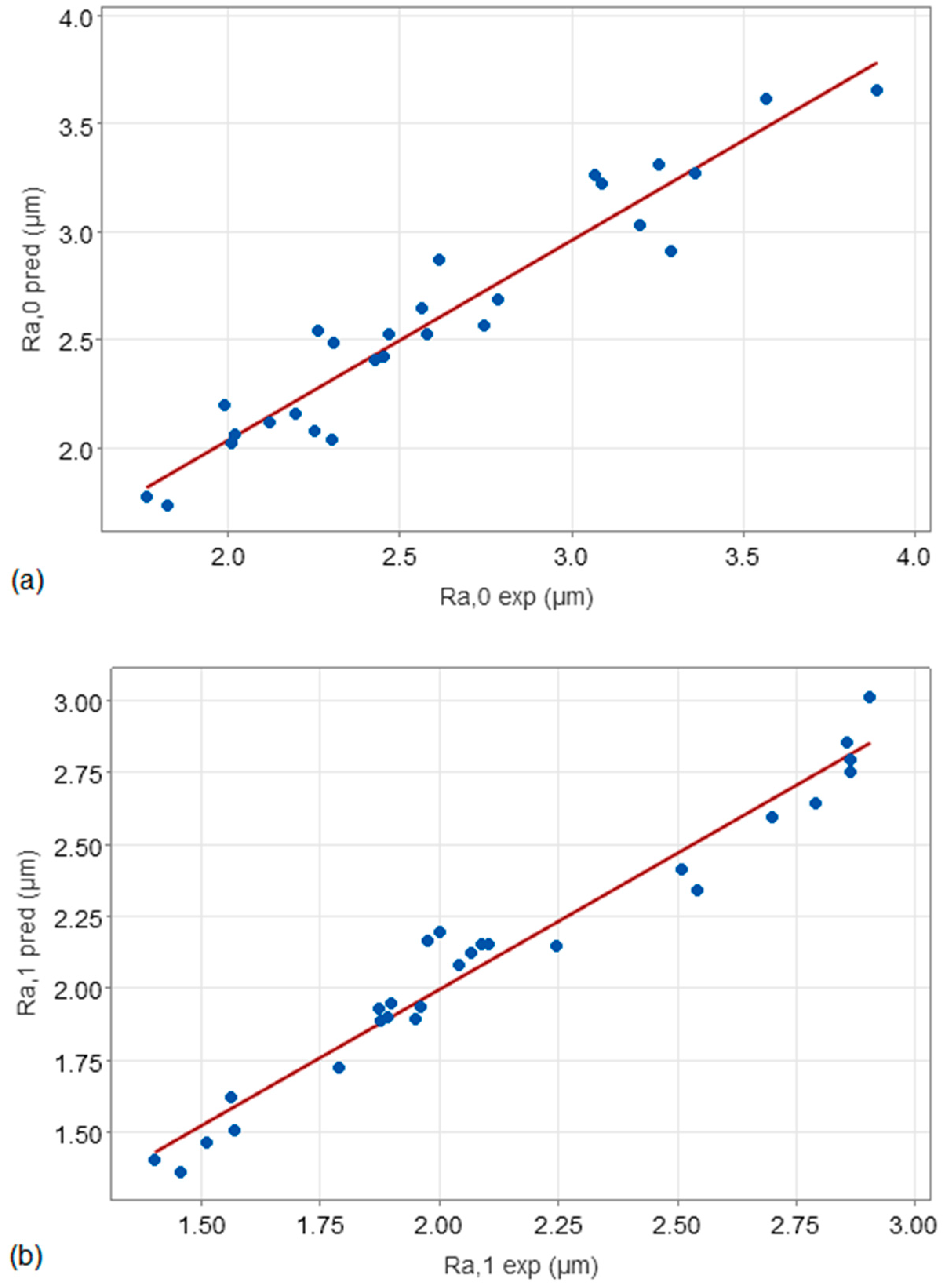Lubricants 13 00063 g012
