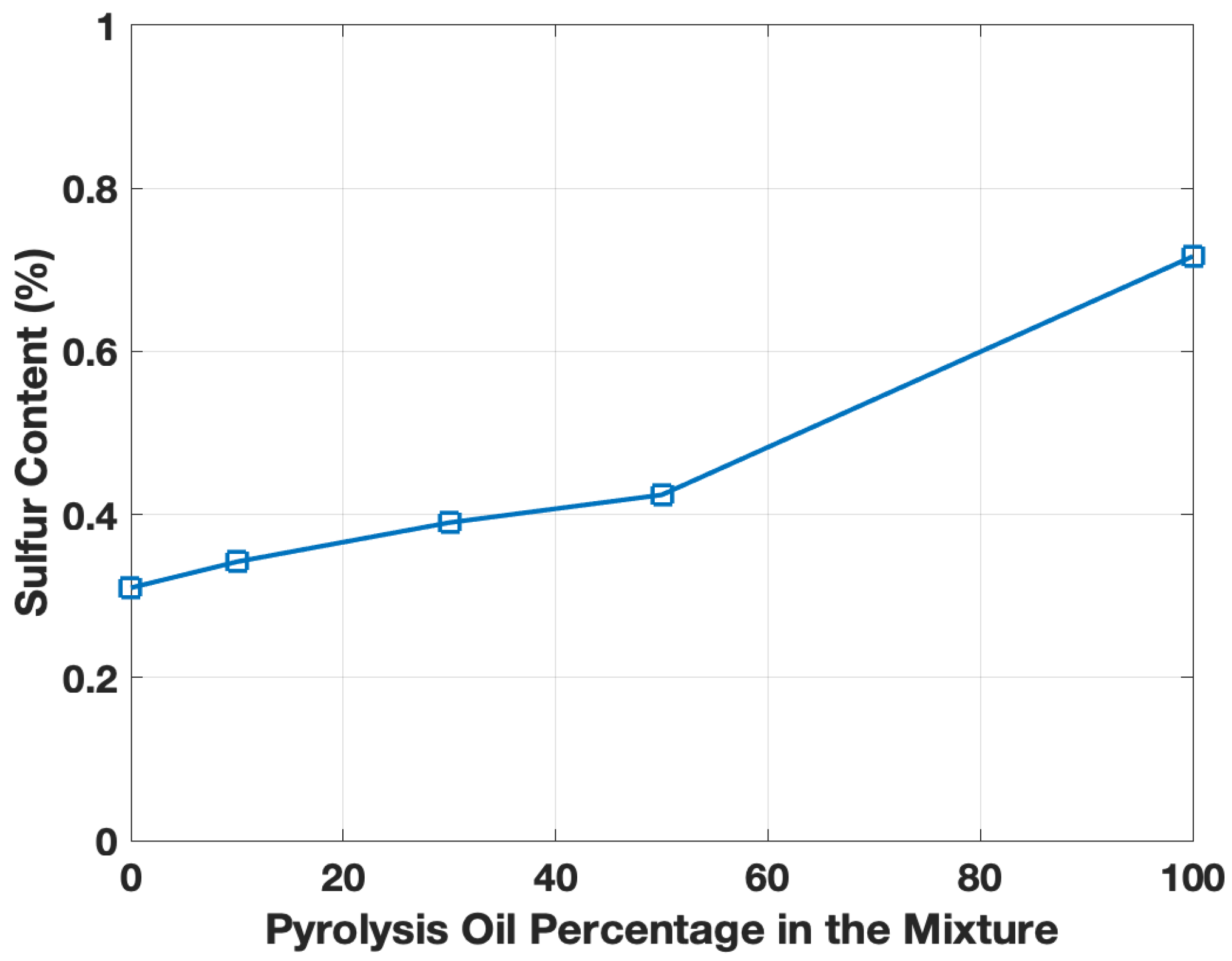 Lubricants 13 00064 g002
