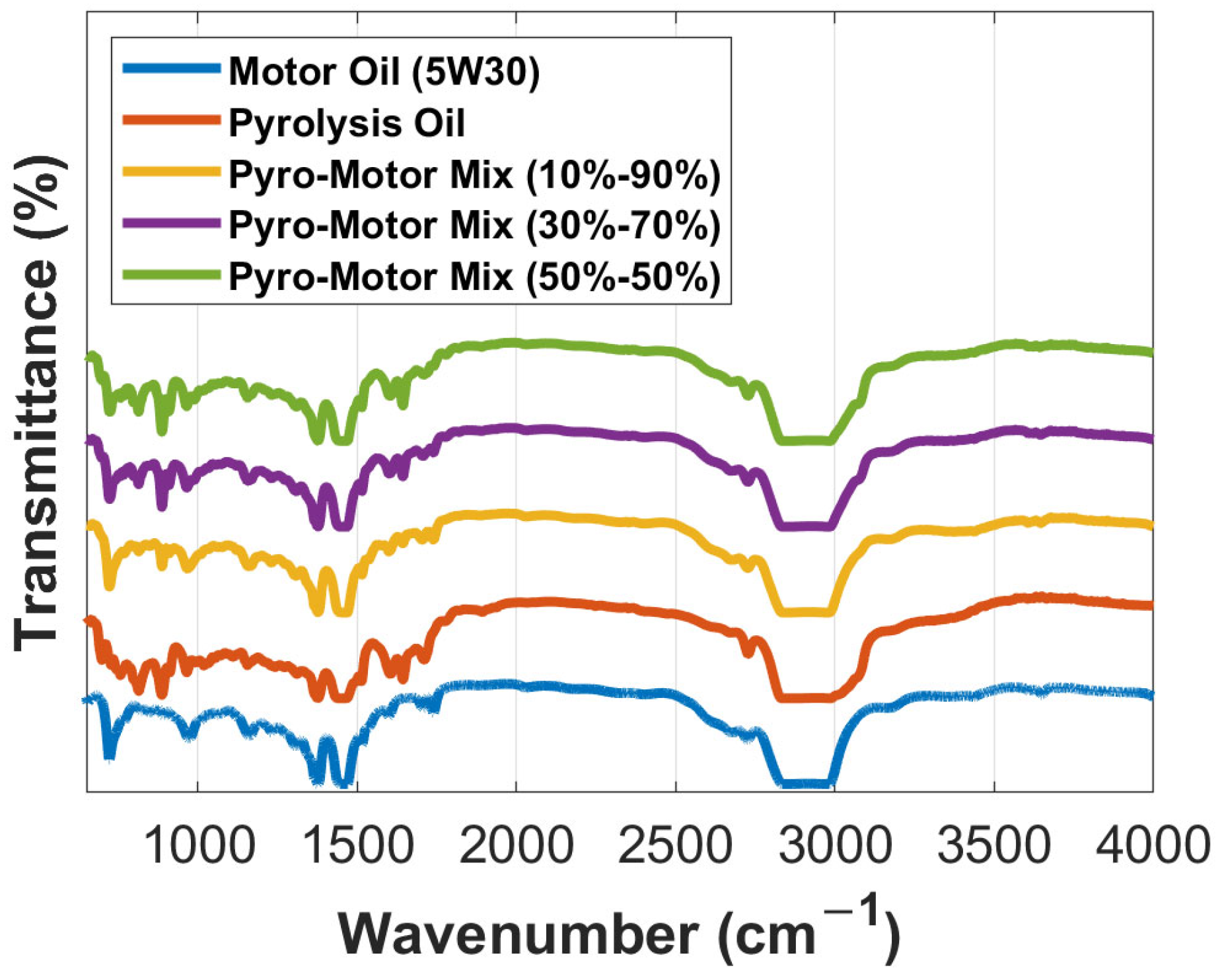 Lubricants 13 00064 g003