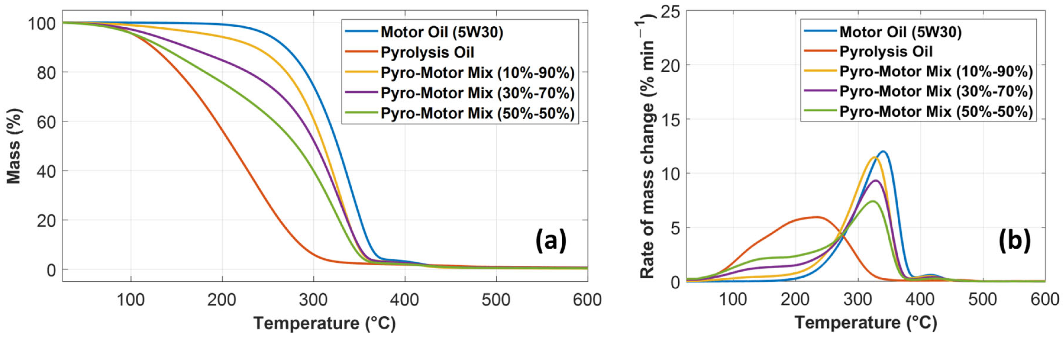 Lubricants 13 00064 g004