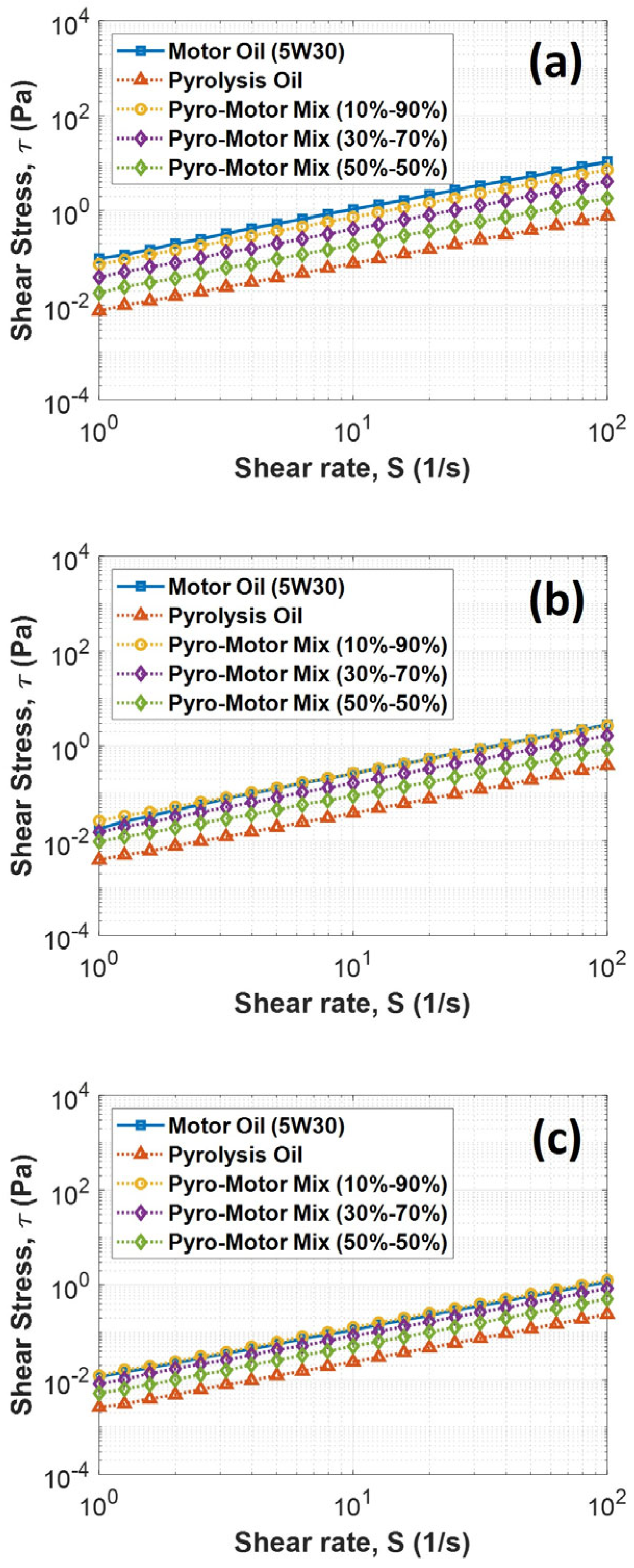 Lubricants 13 00064 g006