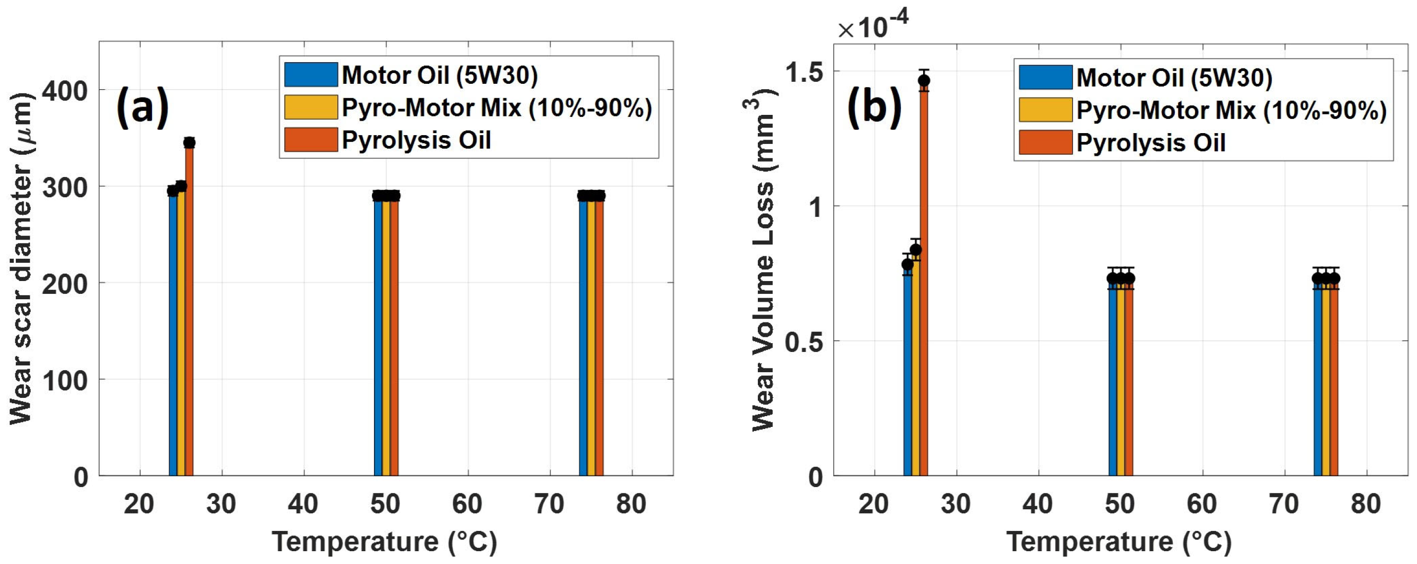 Lubricants 13 00064 g011