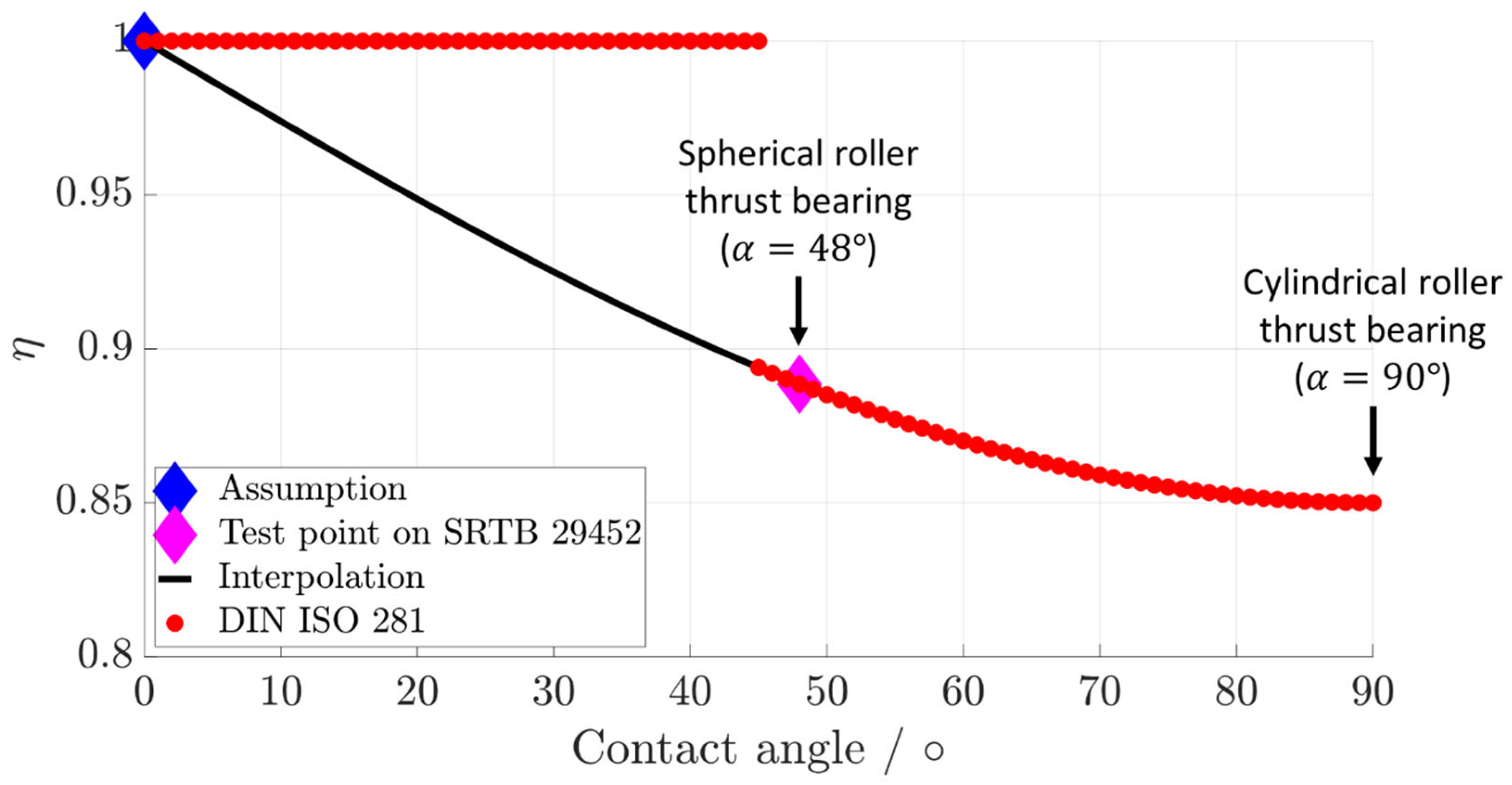 Lubricants 13 00065 g002