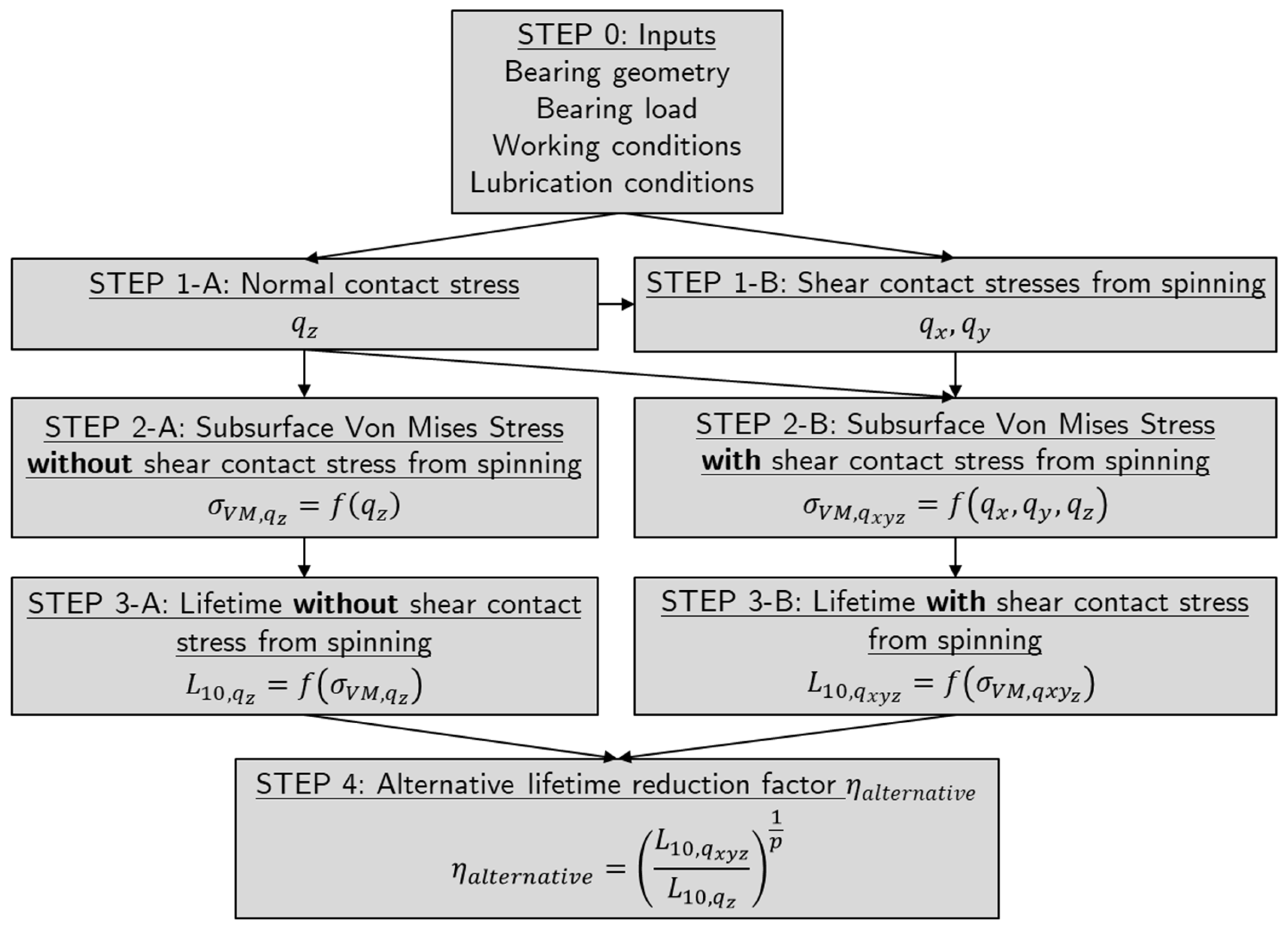 Lubricants 13 00065 g003