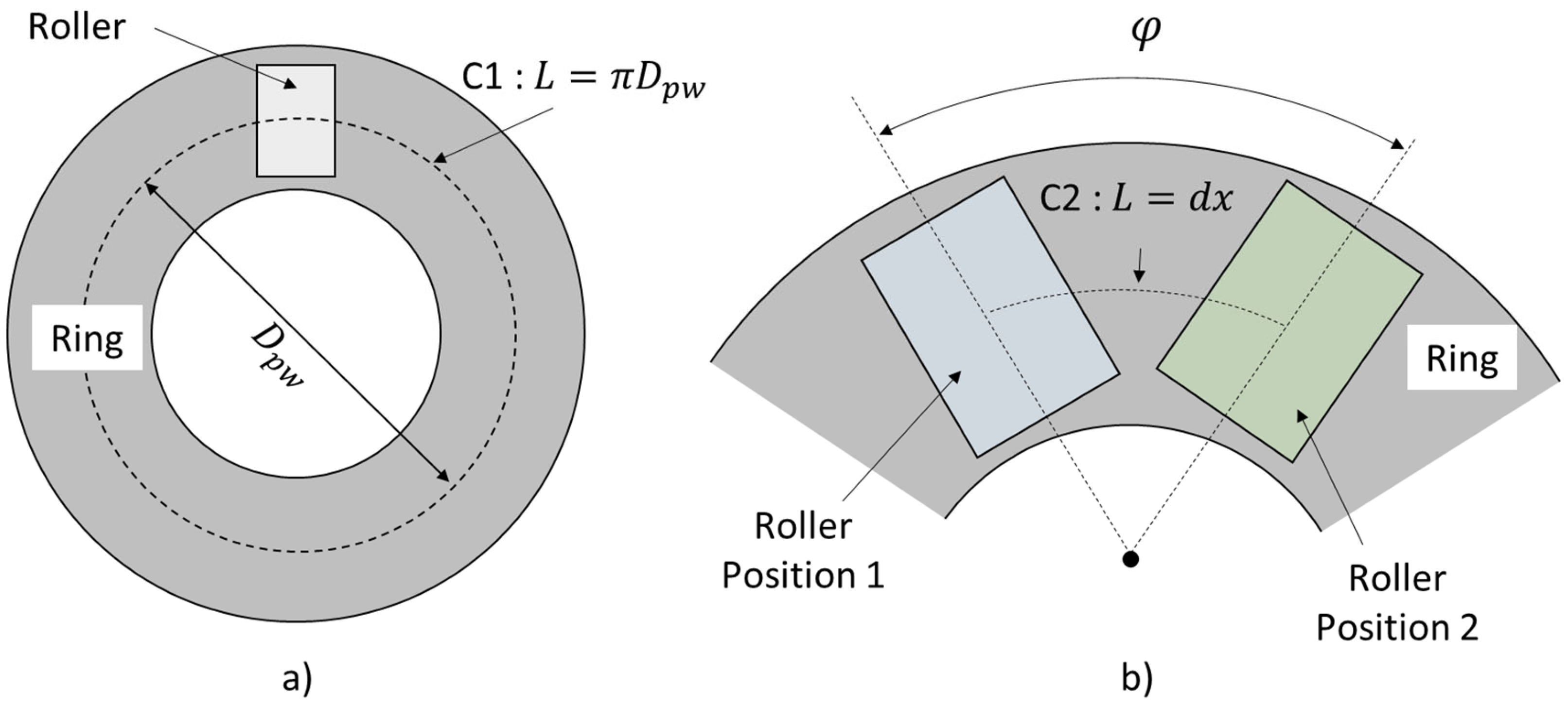 Lubricants 13 00065 g006