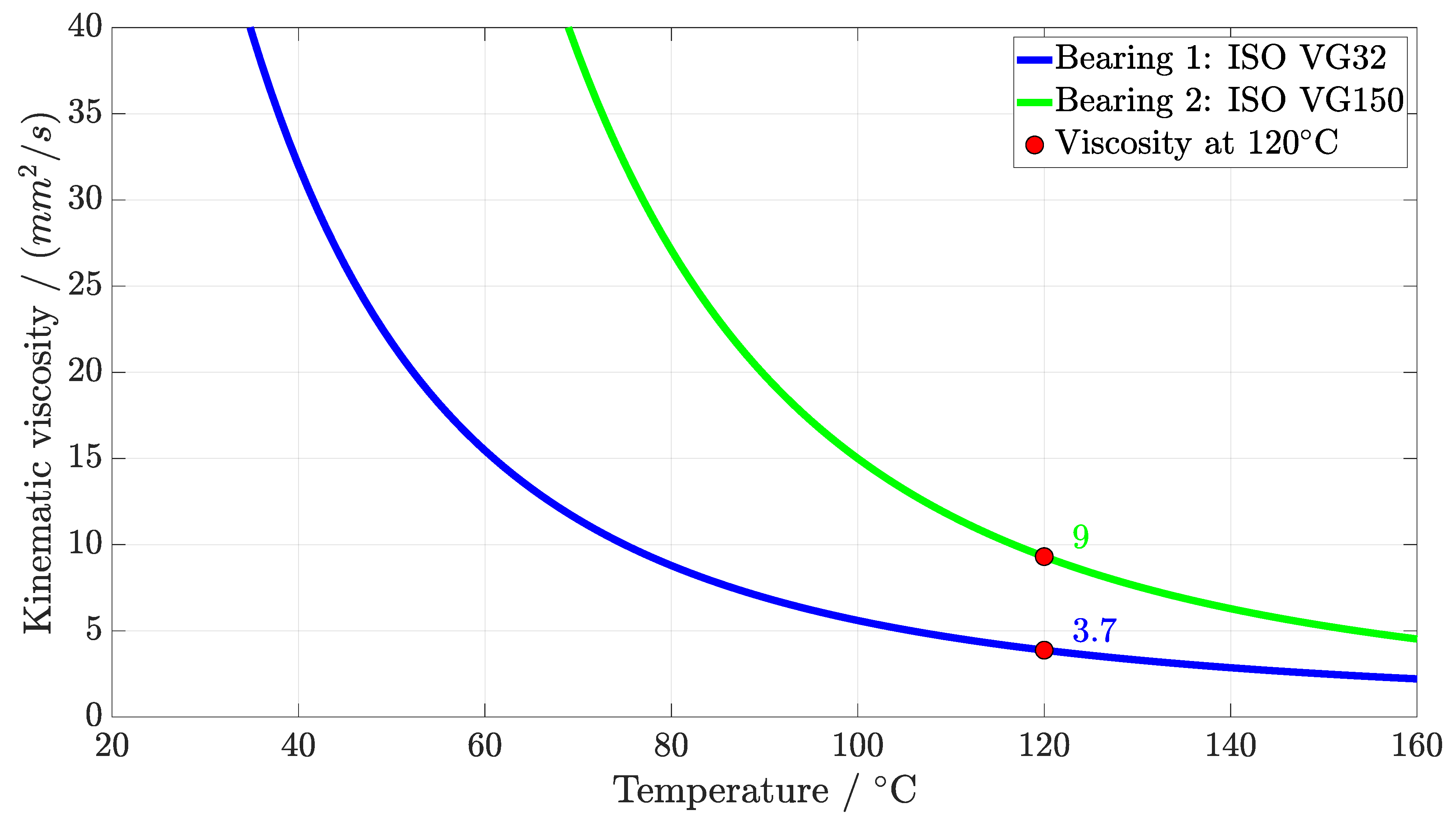 Lubricants 13 00065 g008