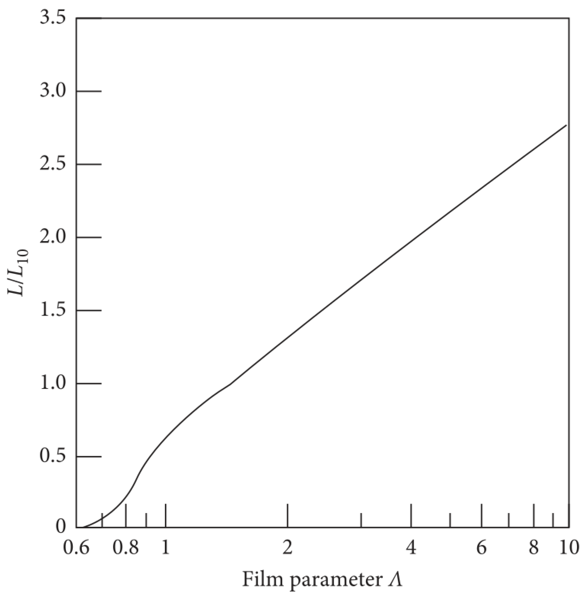 Lubricants 13 00065 g010