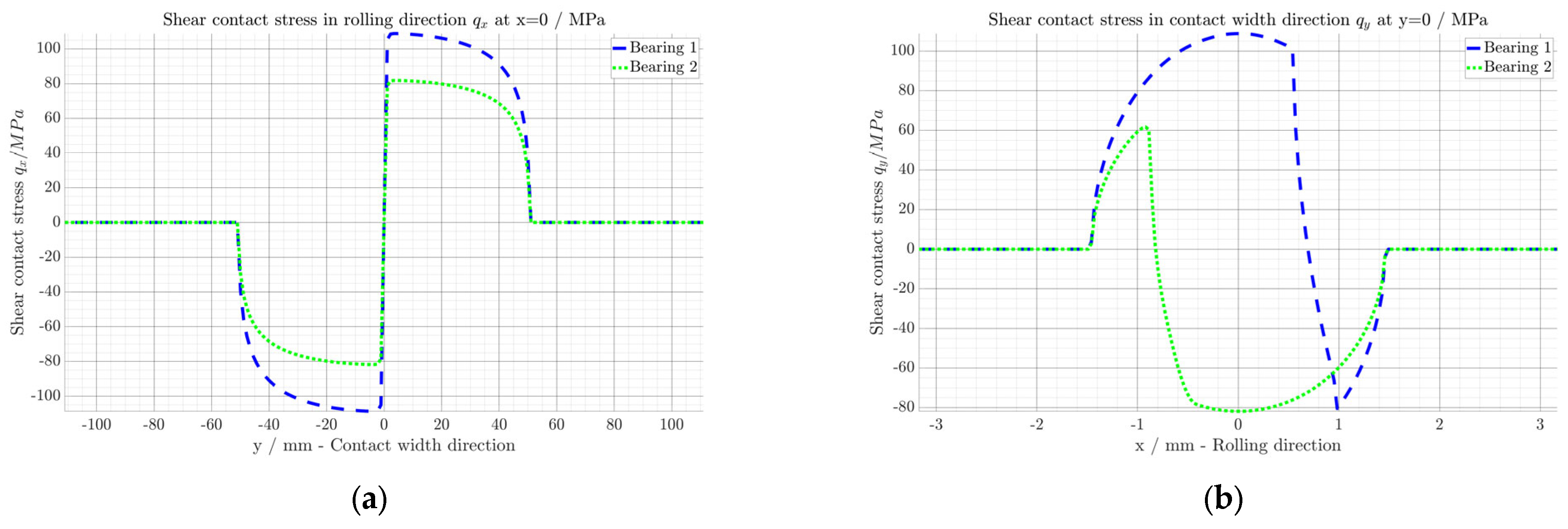 Lubricants 13 00065 g013