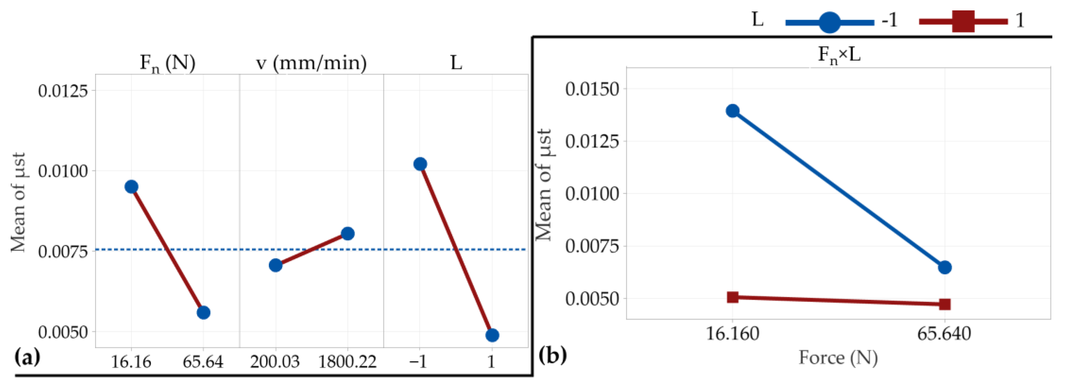Lubricants 13 00066 g006