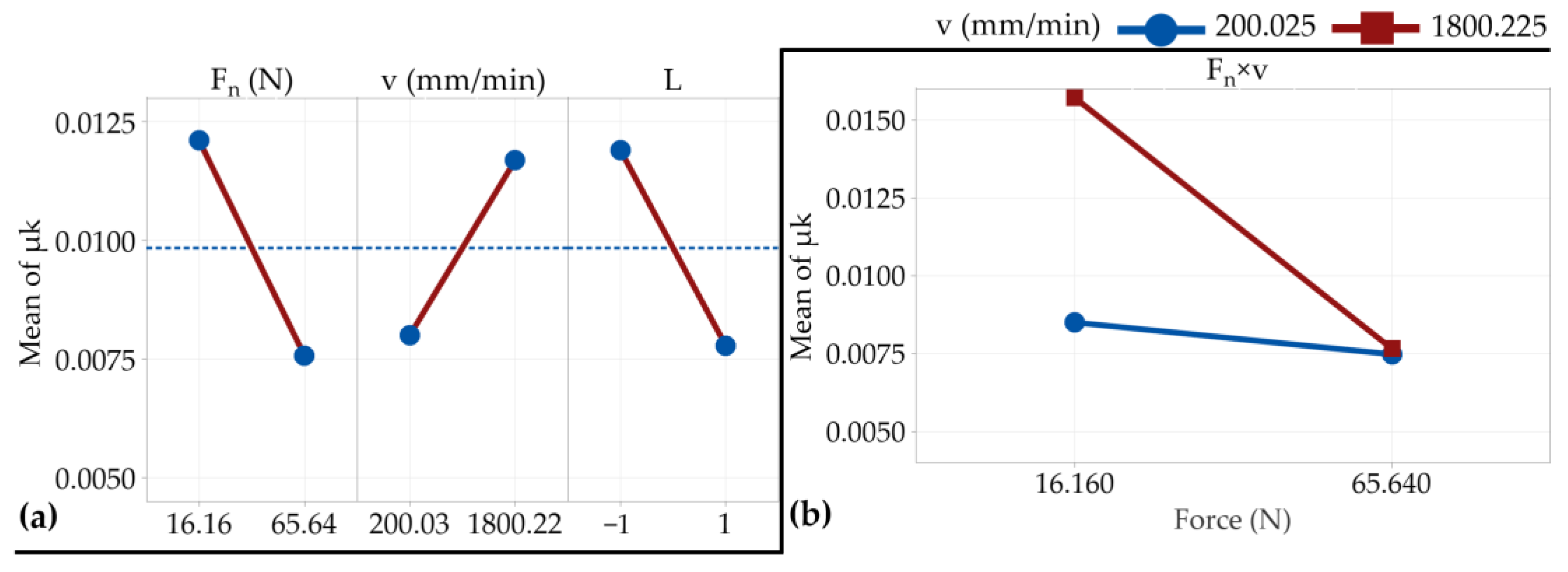 Lubricants 13 00066 g007