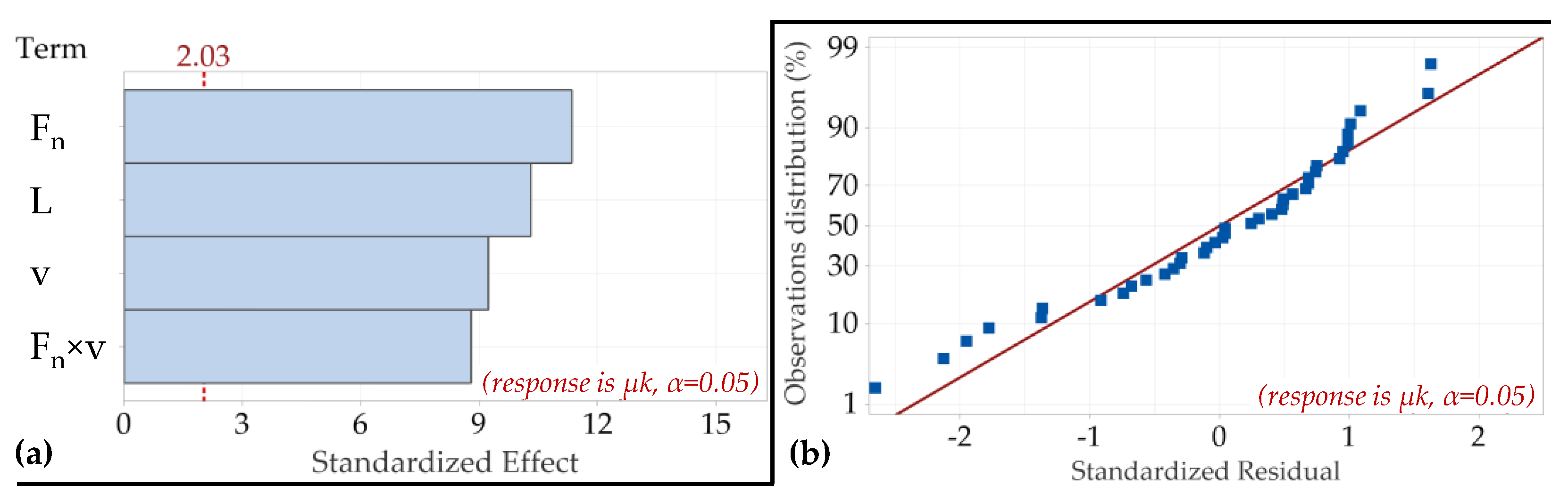 Lubricants 13 00066 g009