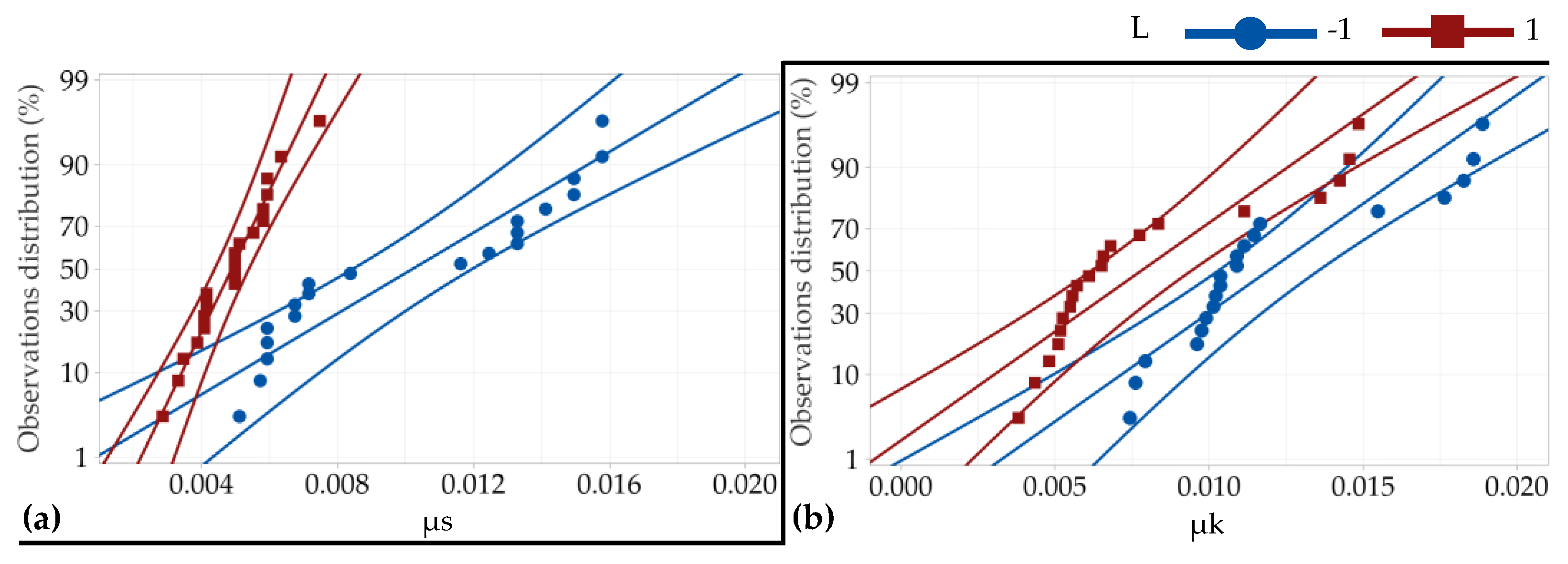 Lubricants 13 00066 g010