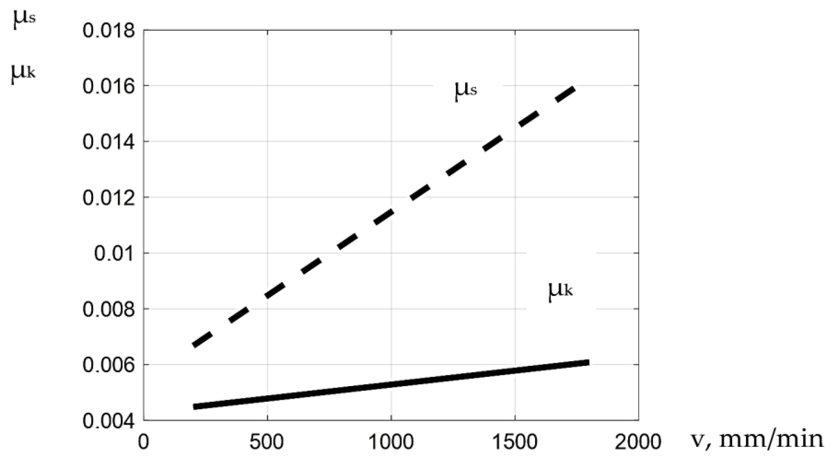 Lubricants 13 00066 g012