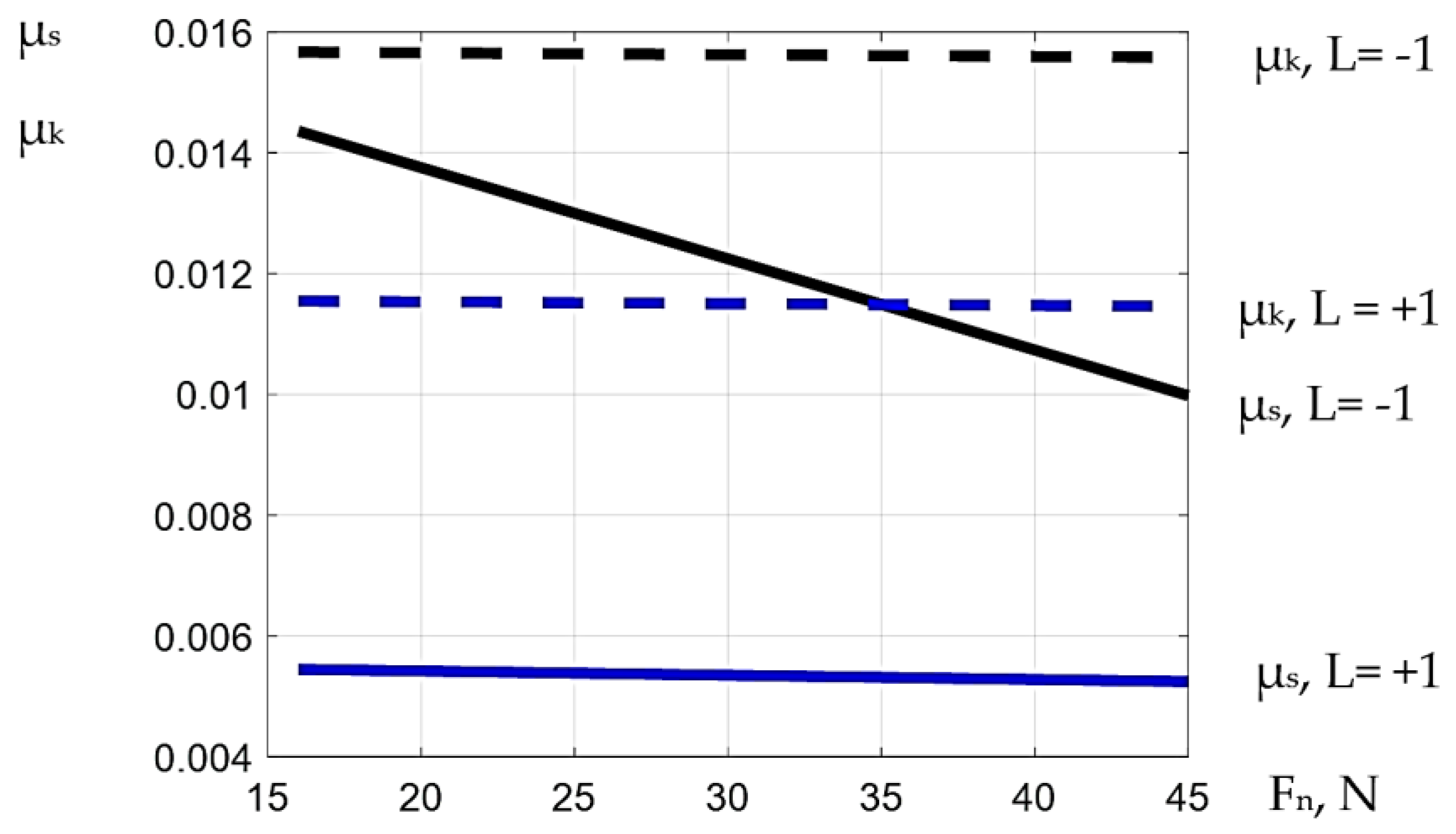 Lubricants 13 00066 g013