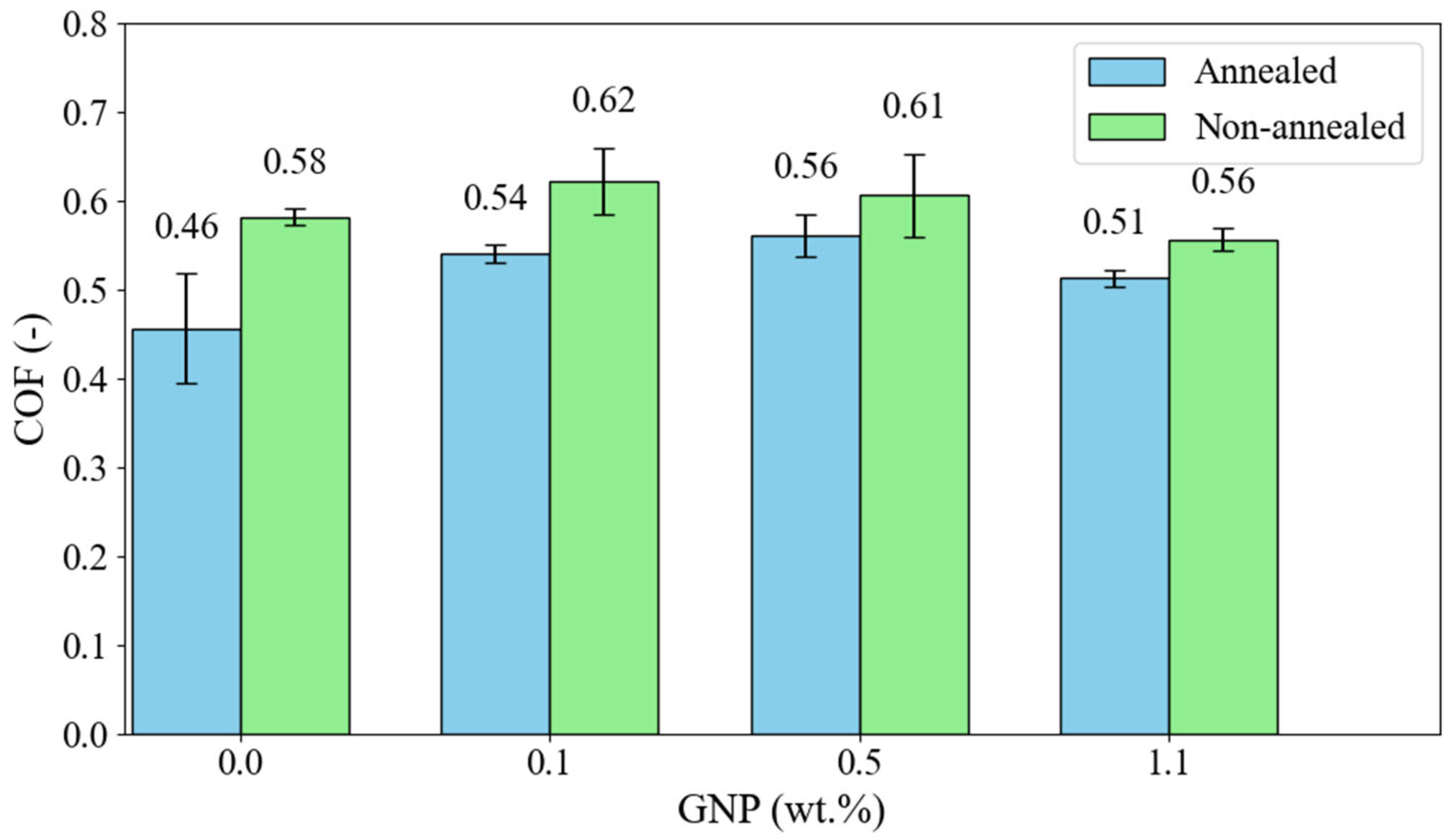 Lubricants 13 00067 g004