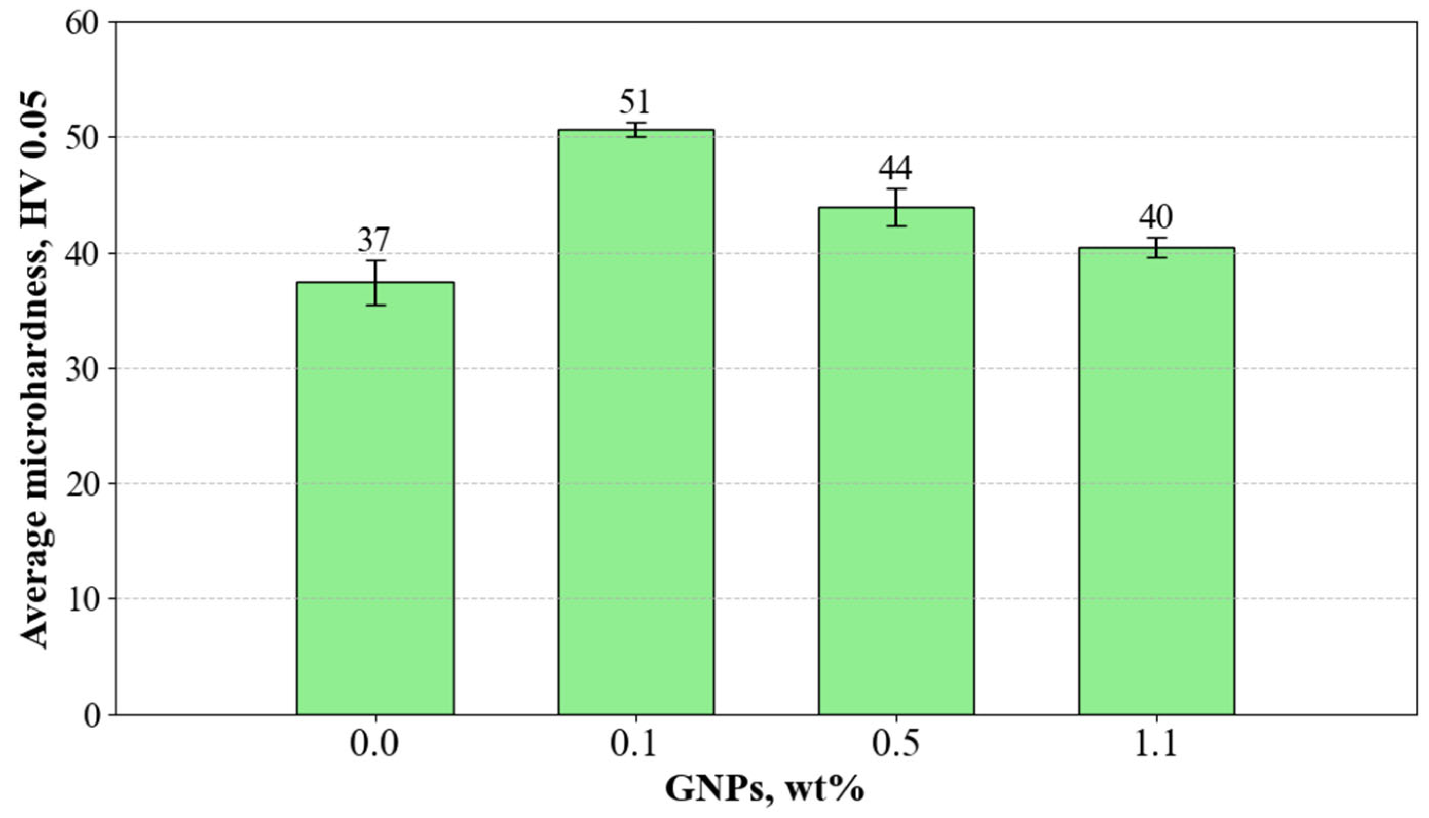 Lubricants 13 00067 g006