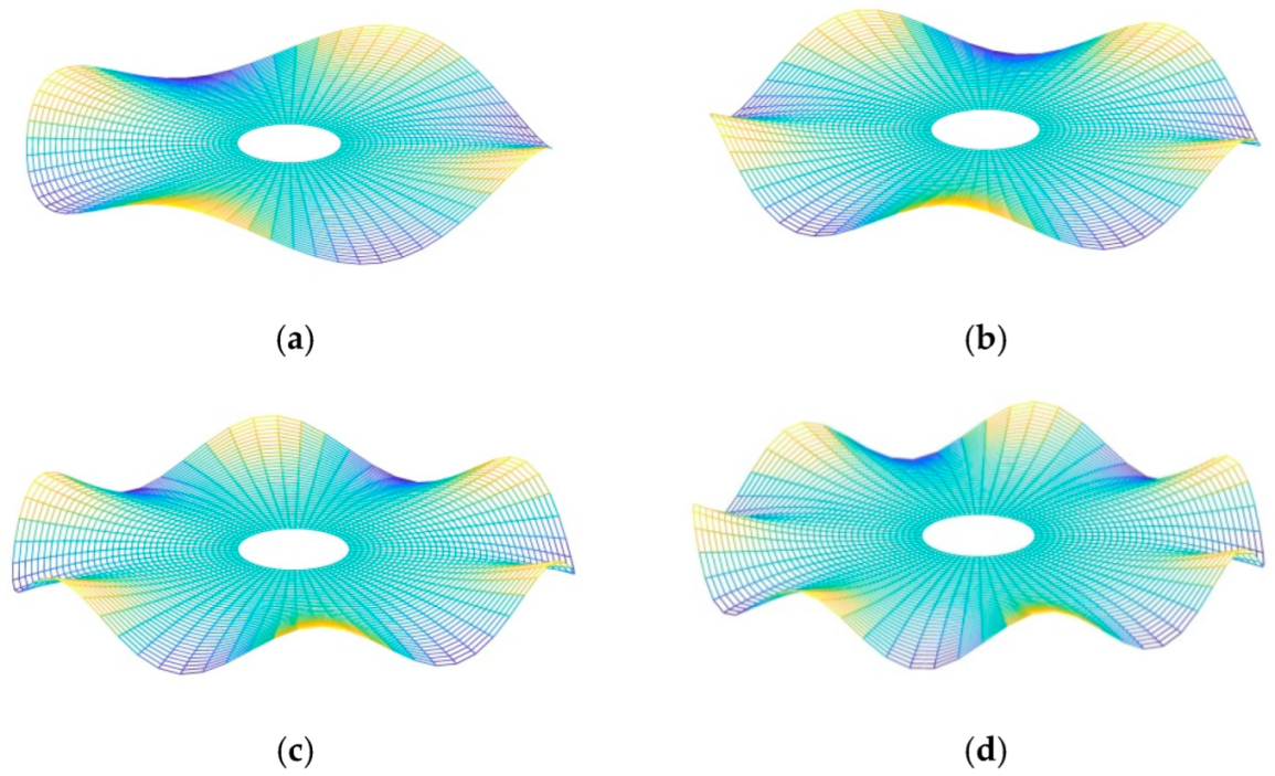 Lubricants 13 00069 g002