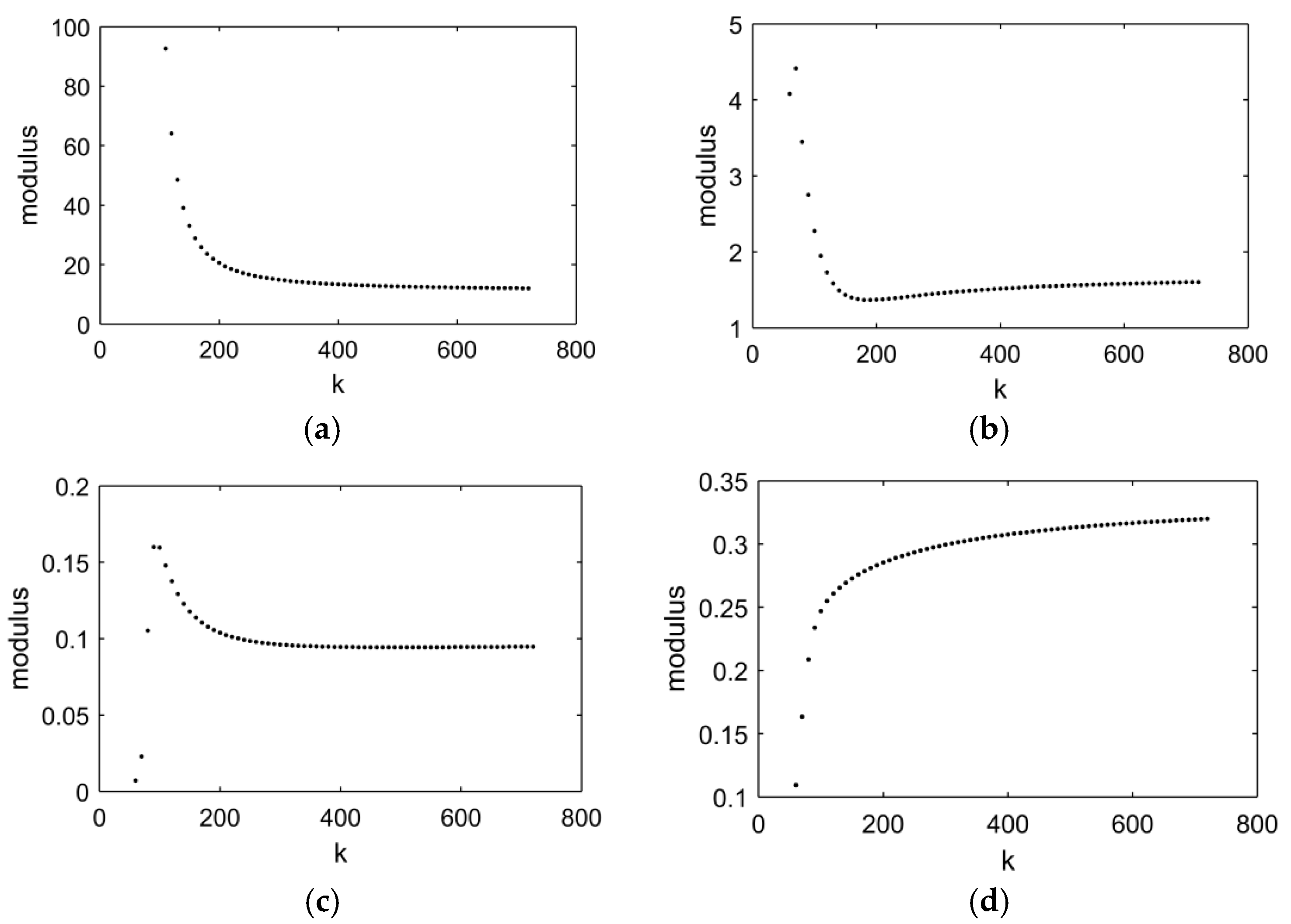 Lubricants 13 00069 g003