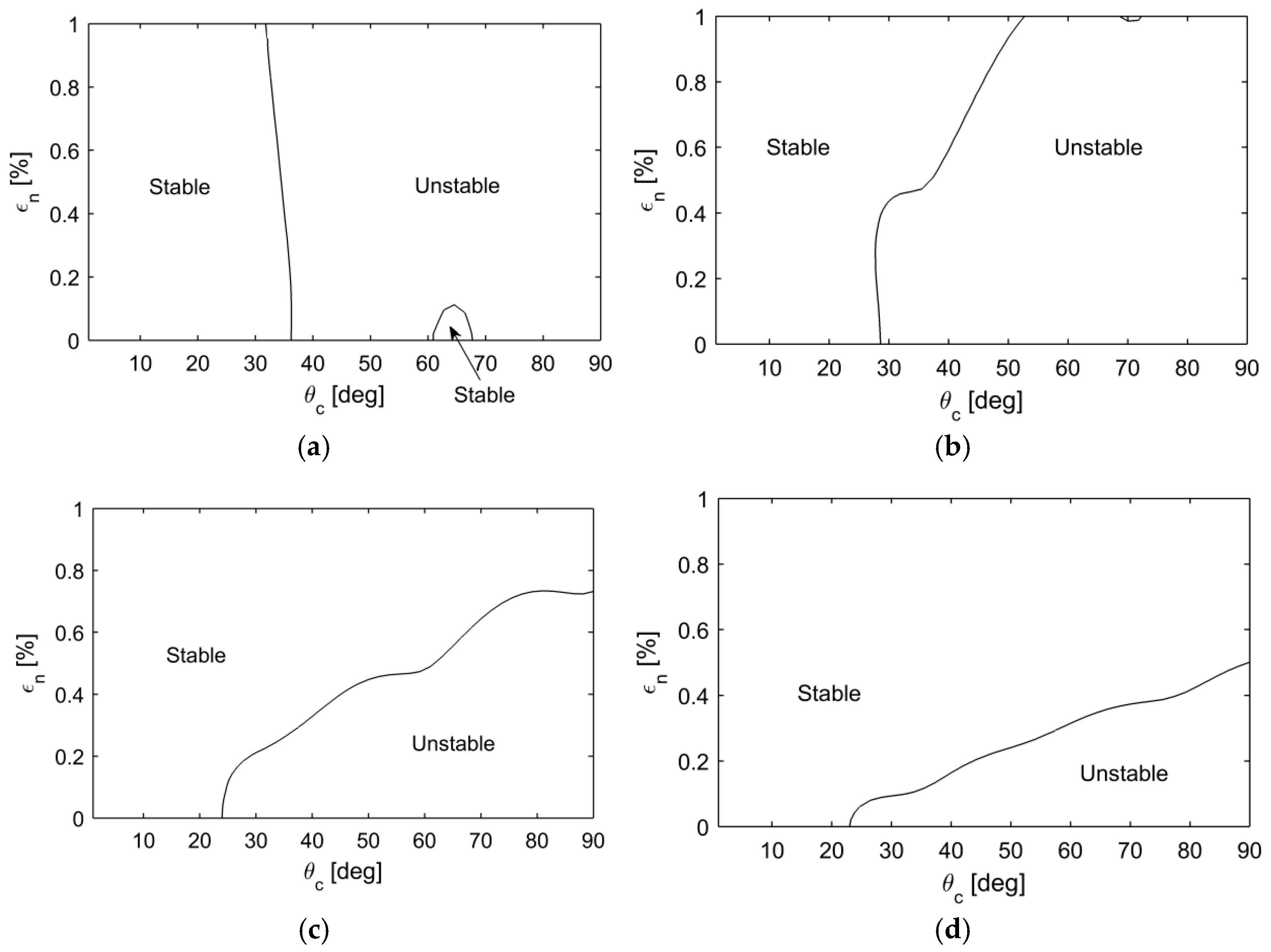 Lubricants 13 00069 g005