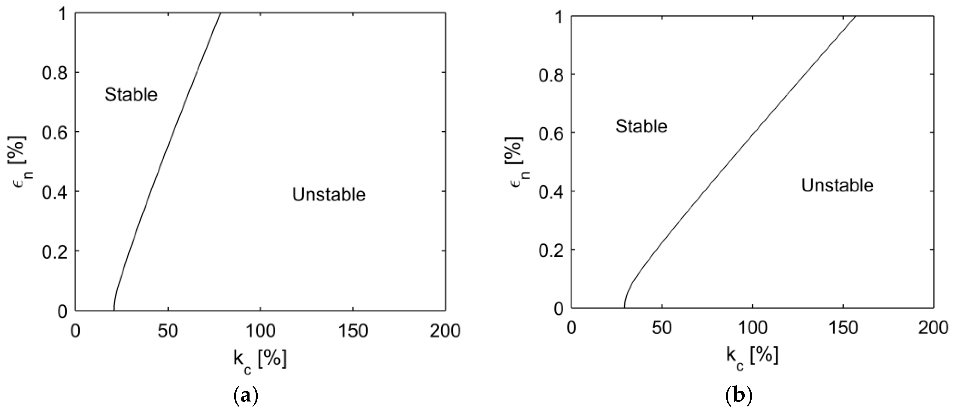 Lubricants 13 00069 g006a