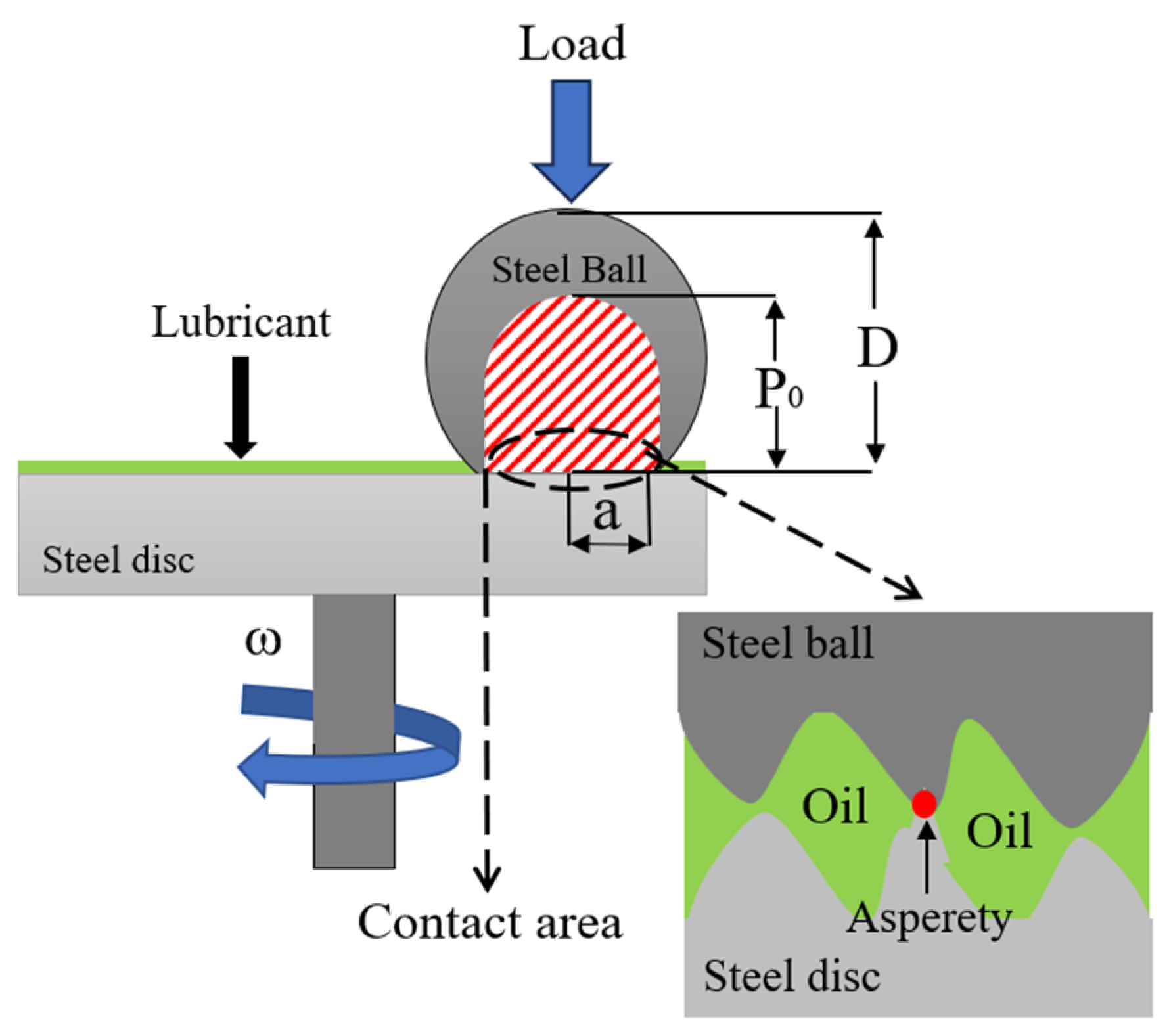 Lubricants 13 00071 g002