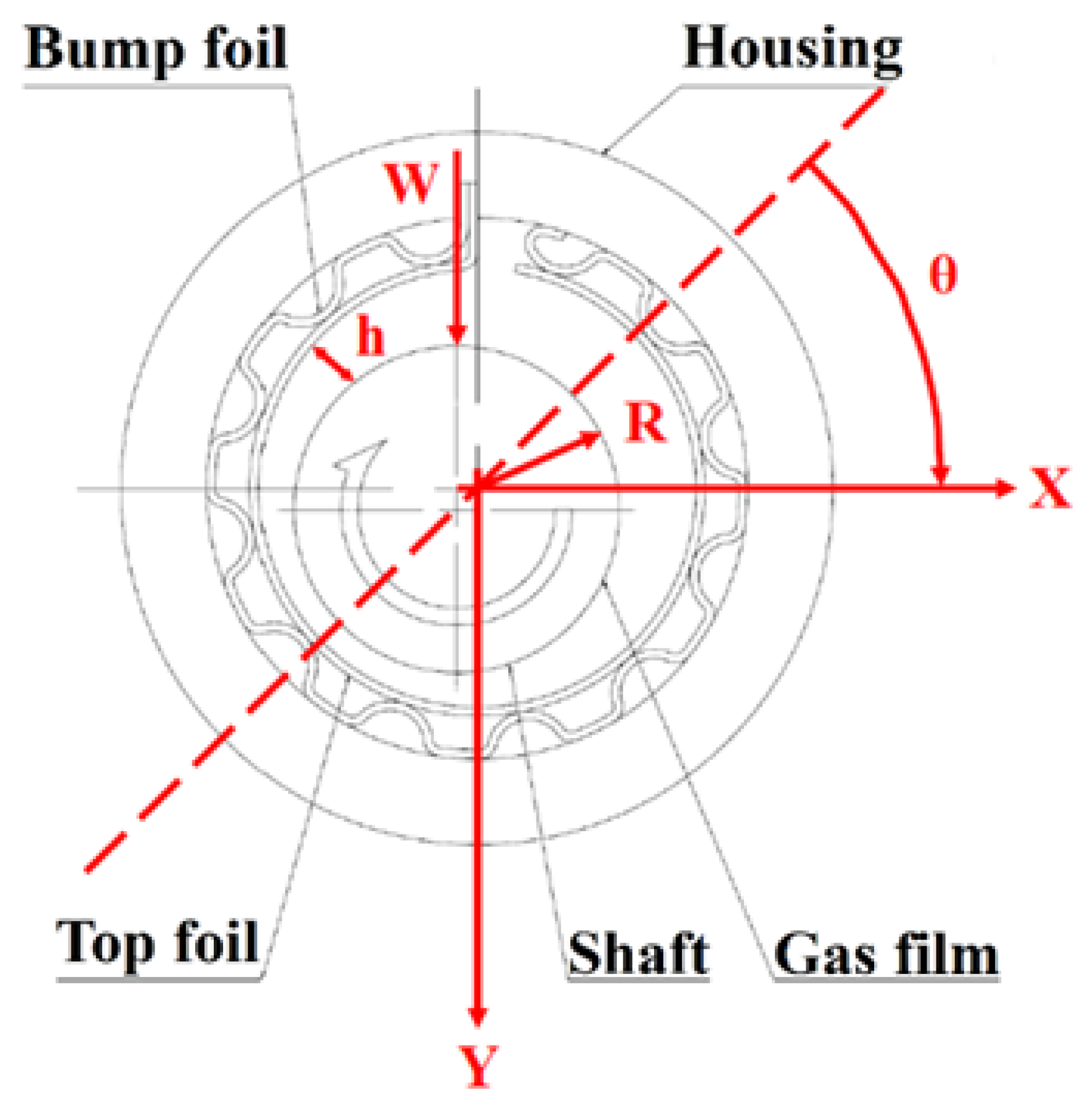 Lubricants 13 00075 g002