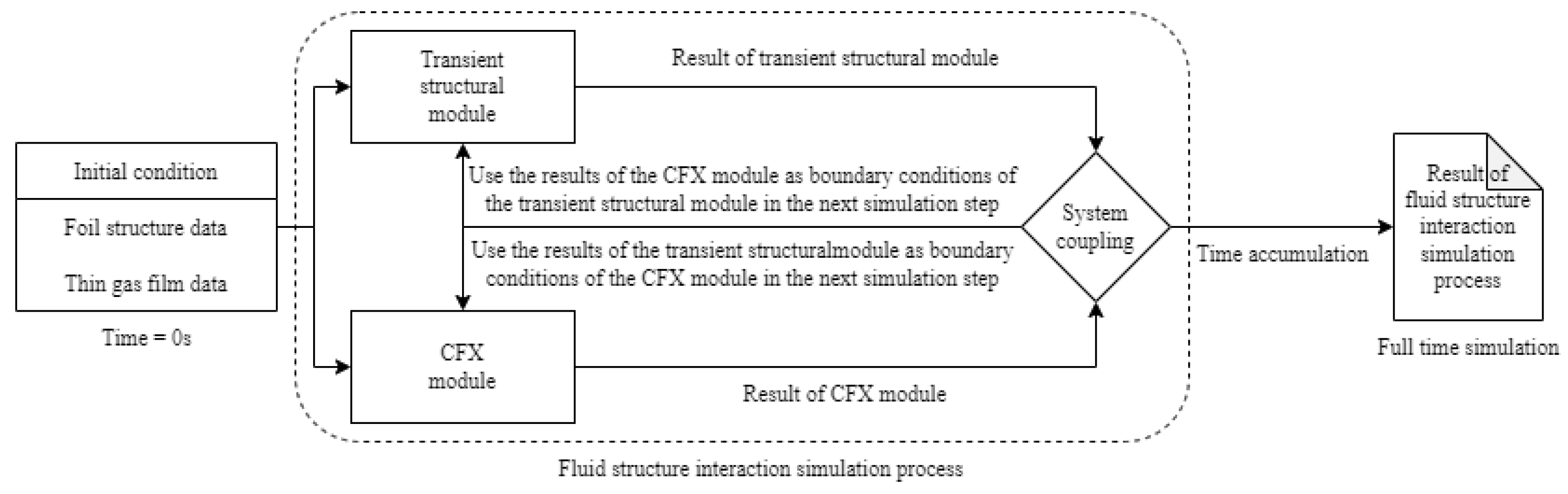 Lubricants 13 00075 g004