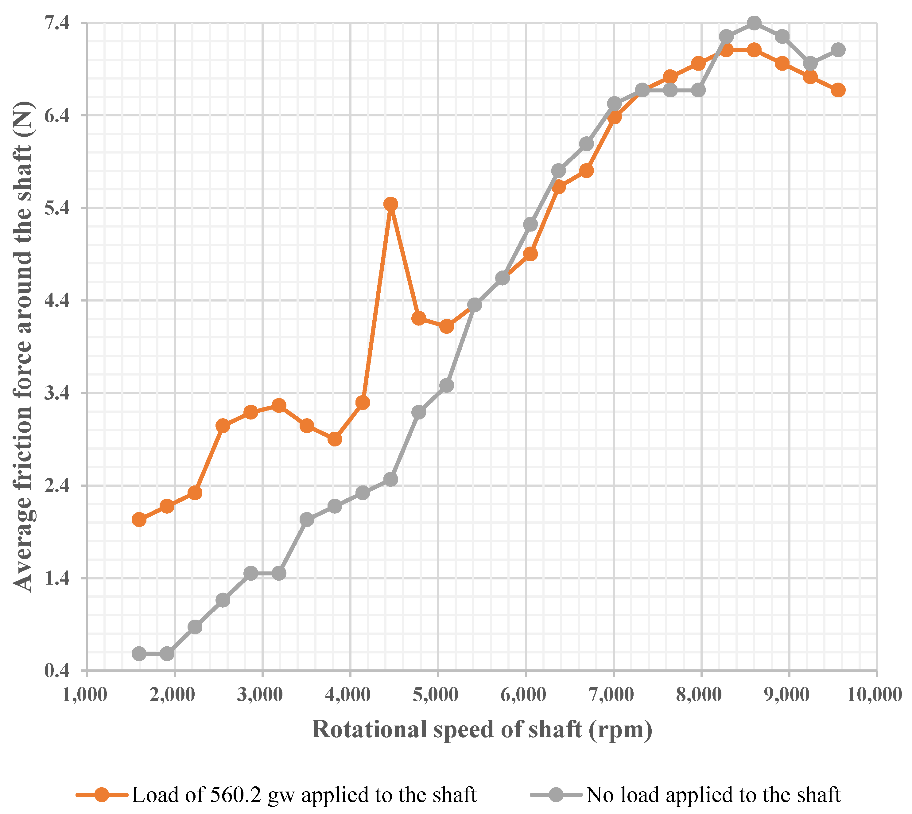 Lubricants 13 00075 g007