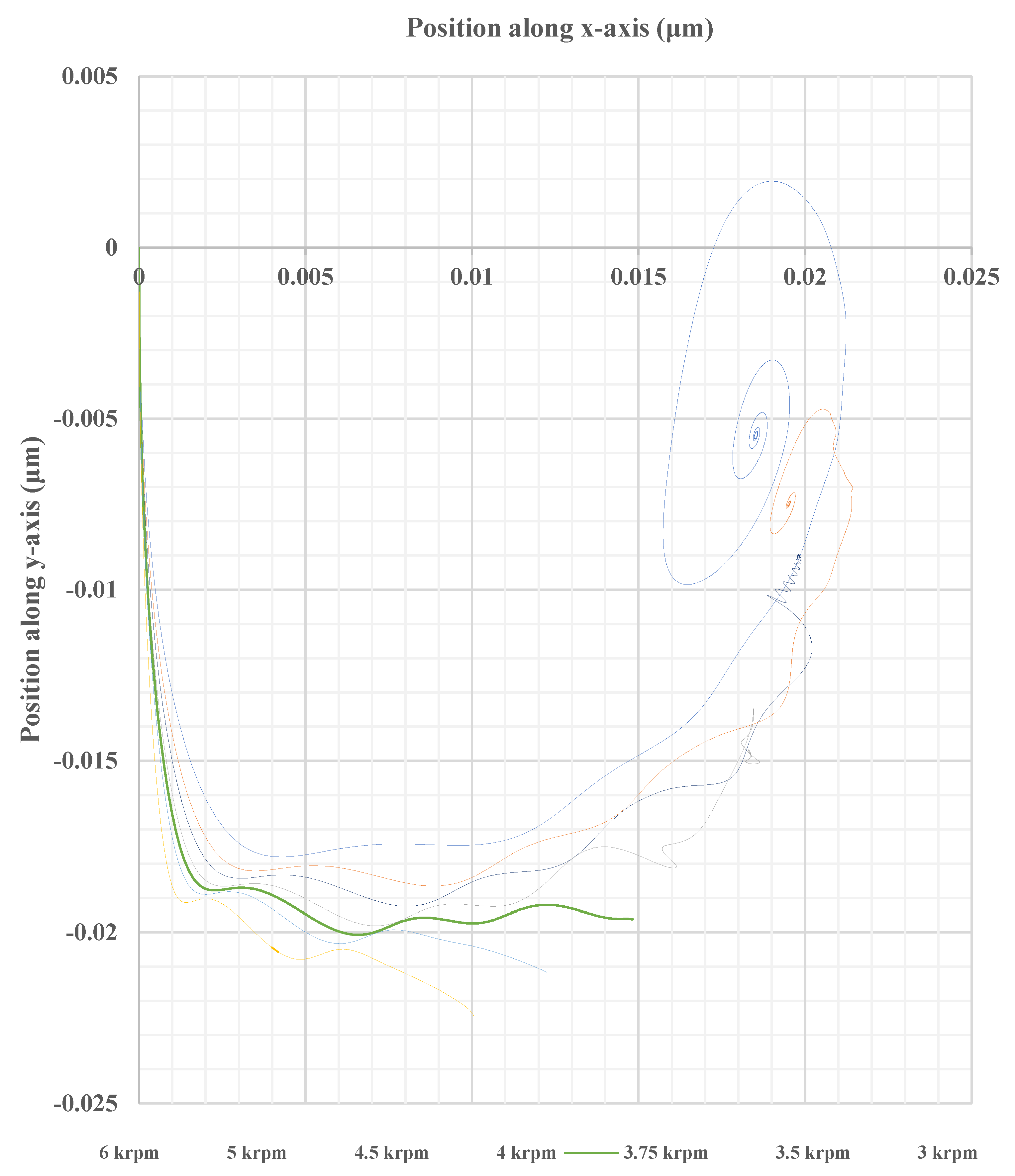 Lubricants 13 00075 g008