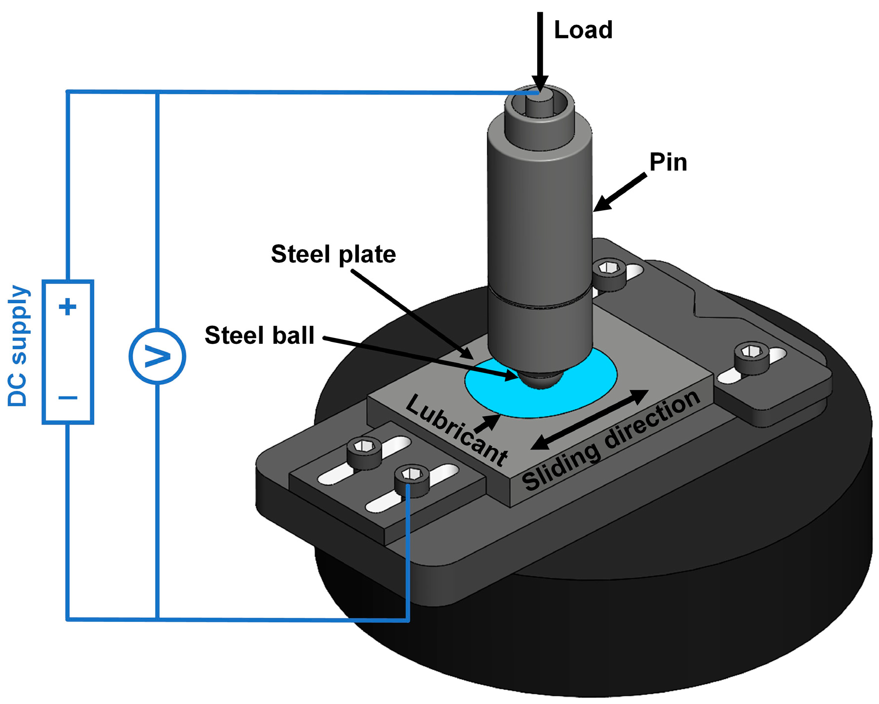 Lubricants 13 00077 g001