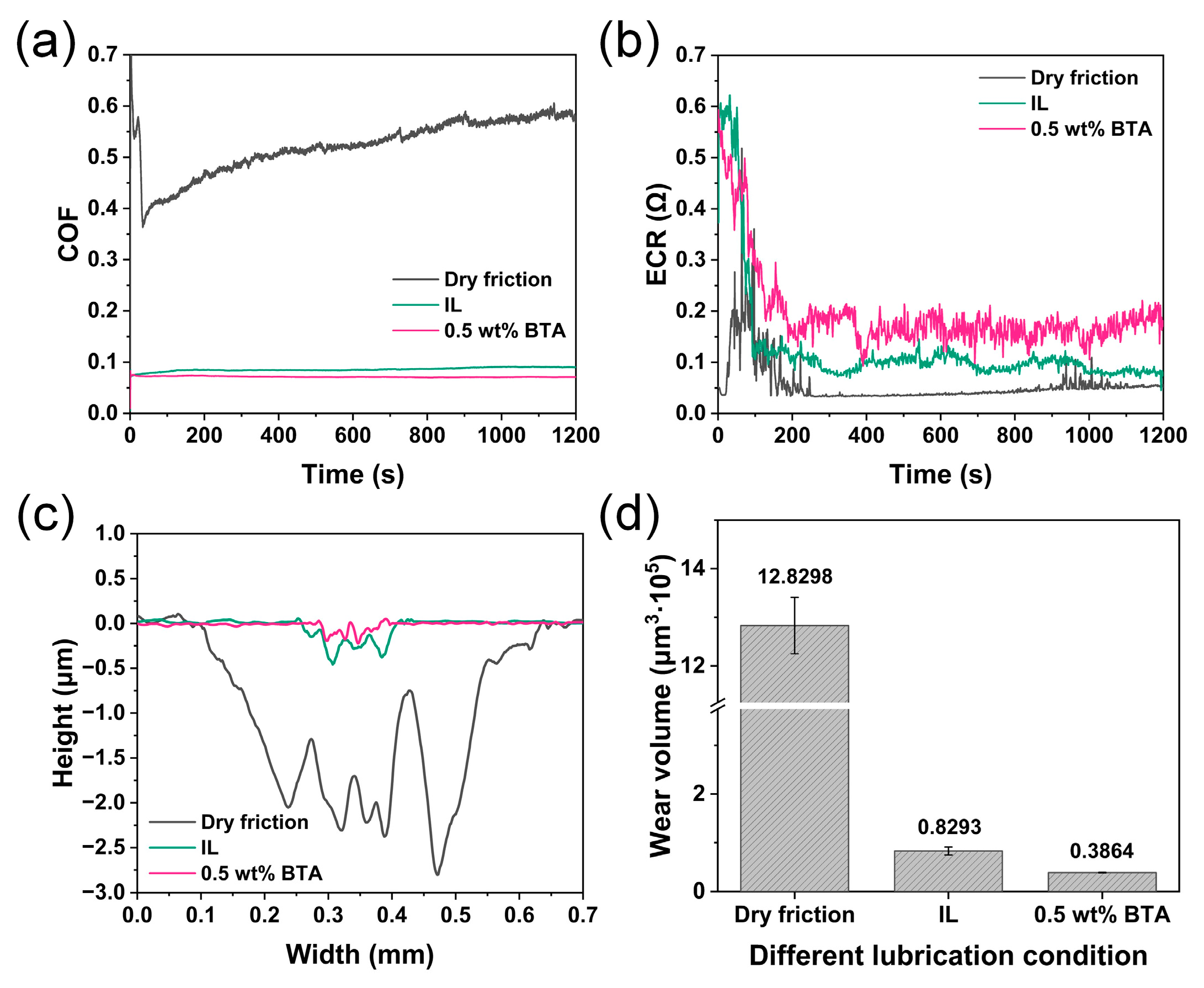 Lubricants 13 00077 g004